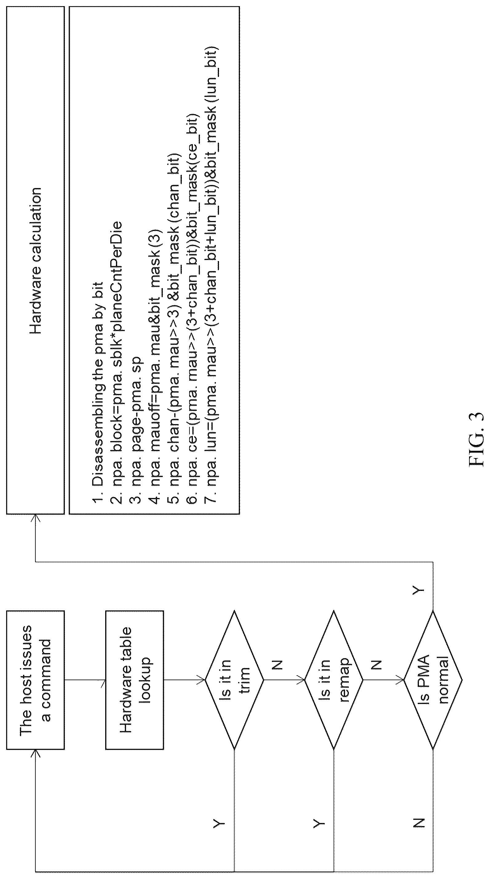 Patent US12105624 Figure 3 – Method for accelerating reading of storage medium, read acceleration hardware module, and memory