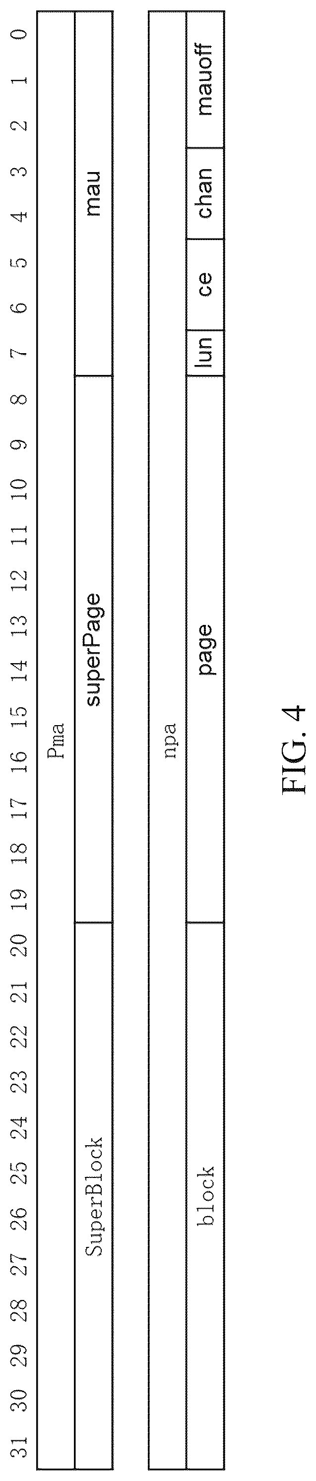 Patent US12105624 Figure 4 – Method for accelerating reading of storage medium, read acceleration hardware module, and memory