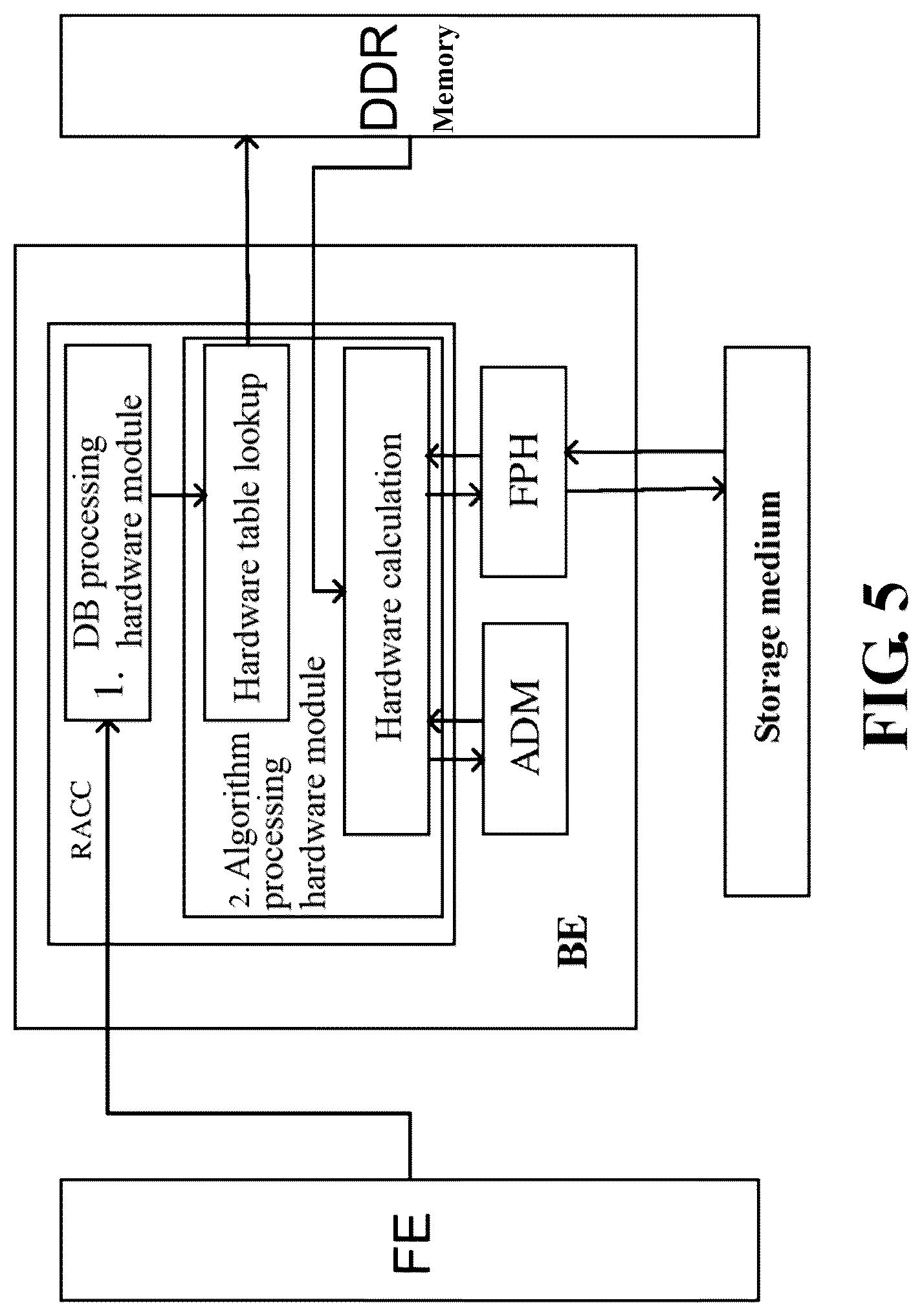 Patent US12105624 Figure 5 – Method for accelerating reading of storage medium, read acceleration hardware module, and memory