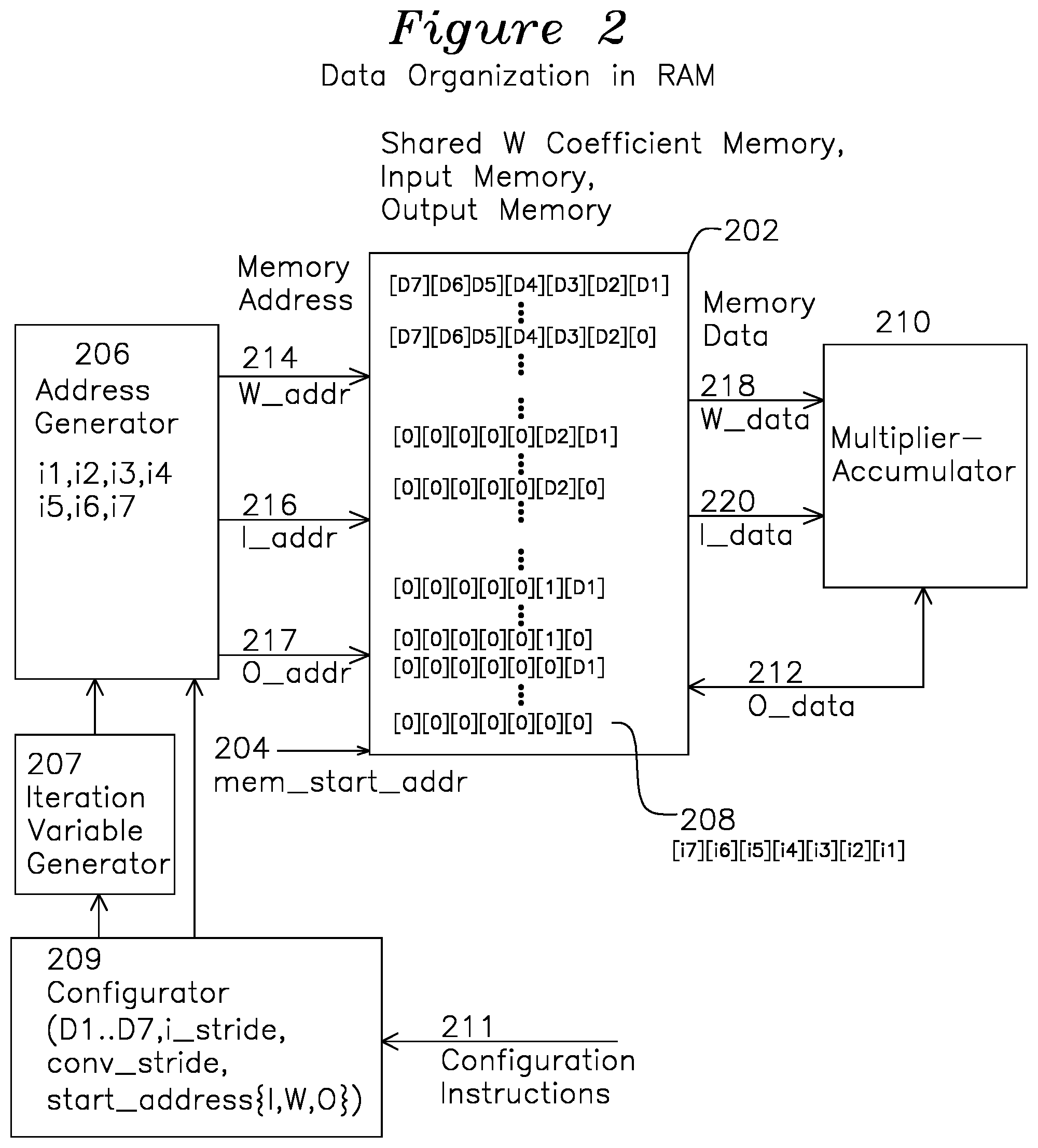 Patent US12105625 Figure 3 – Programmable multi-level data access address generator