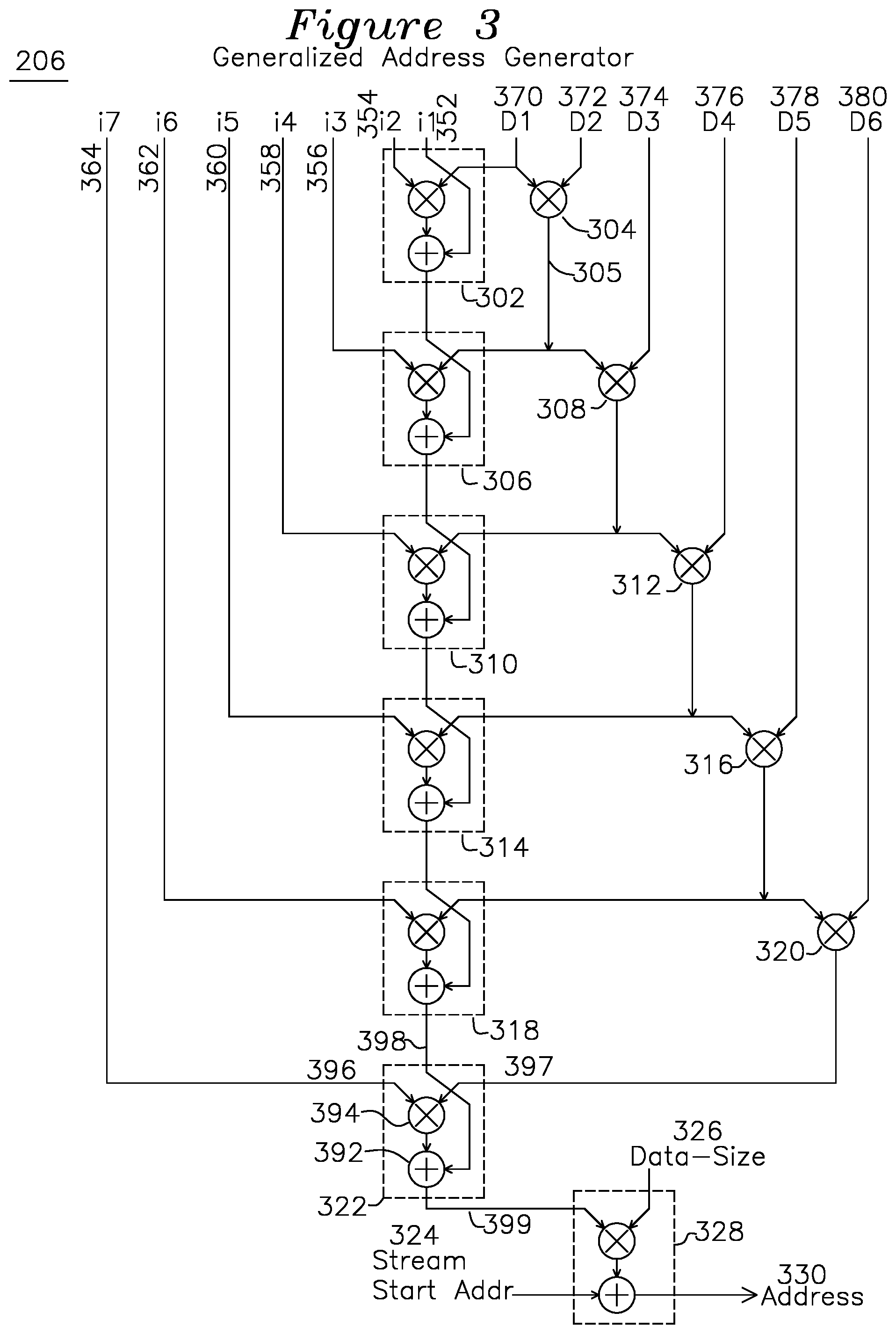 Patent US12105625 Figure 4 – Programmable multi-level data access address generator