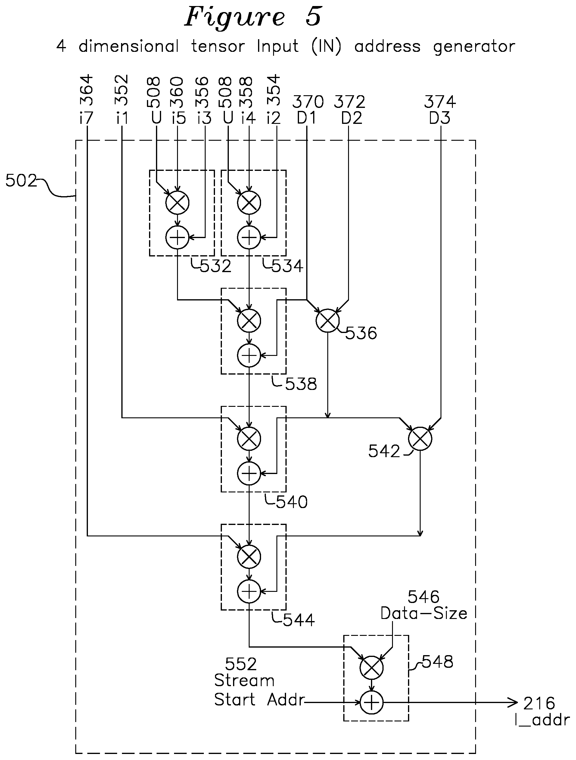 Patent US12105625 Figure 6 – Programmable multi-level data access address generator