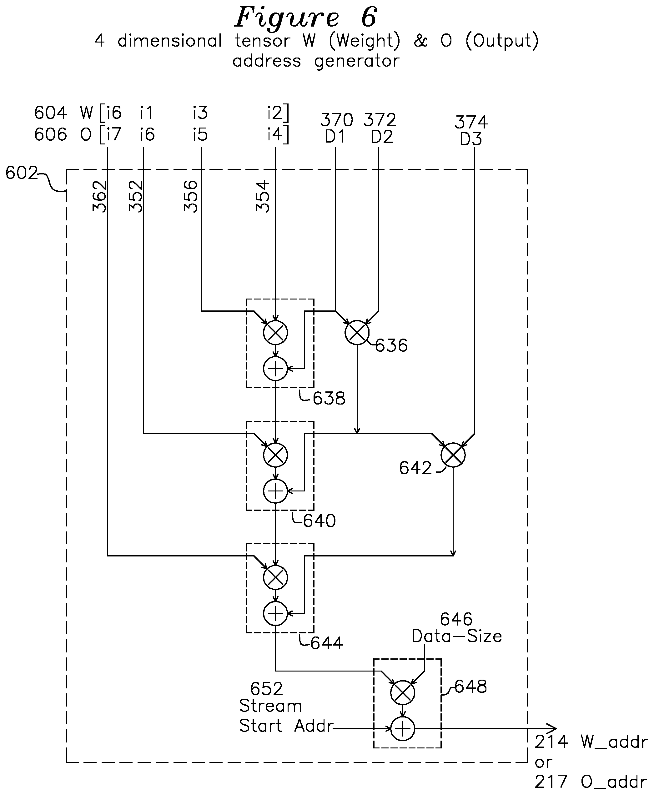Patent US12105625 Figure 7 – Programmable multi-level data access address generator