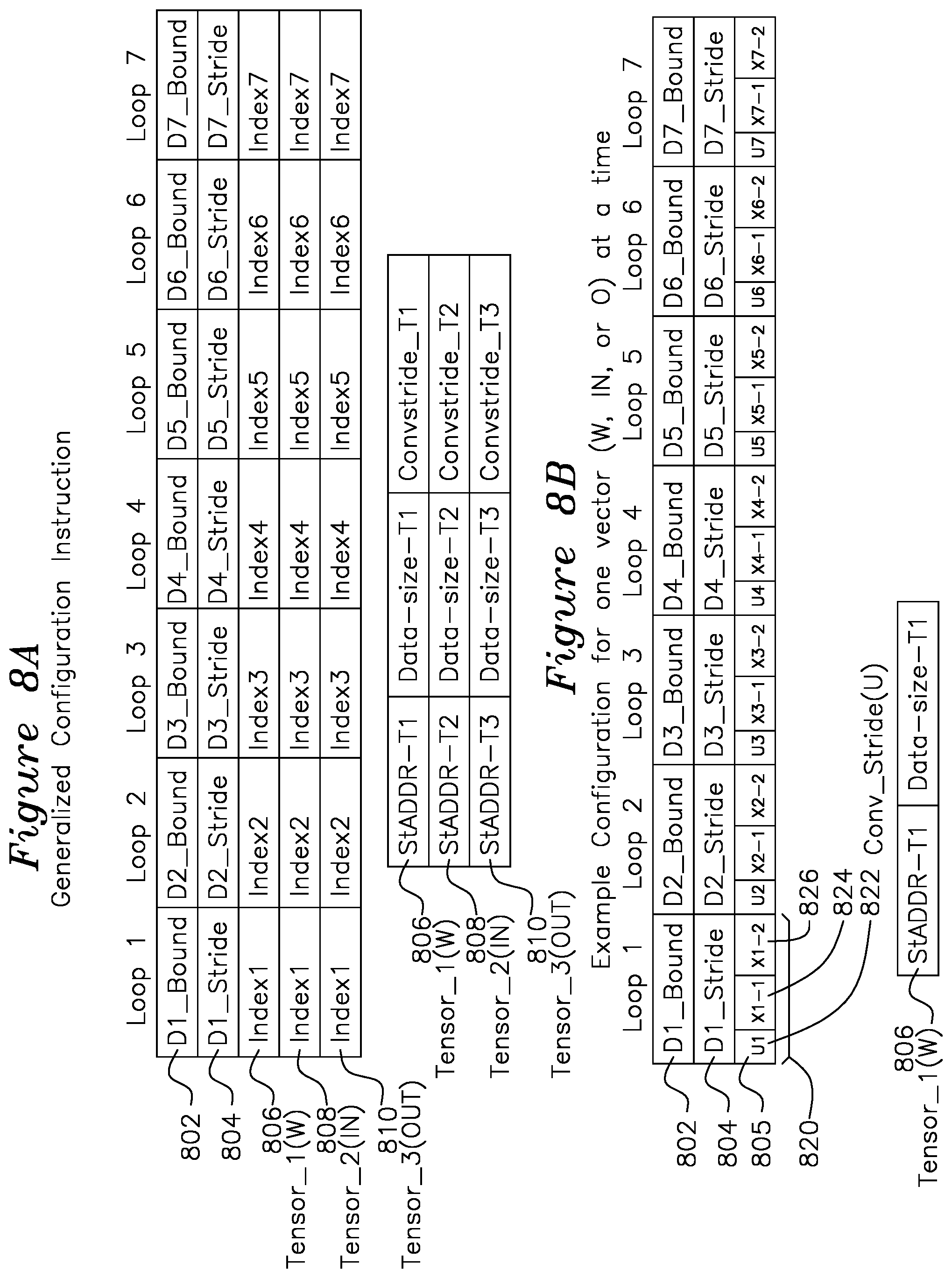 Patent US12105625 Figure 9 – Programmable multi-level data access address generator