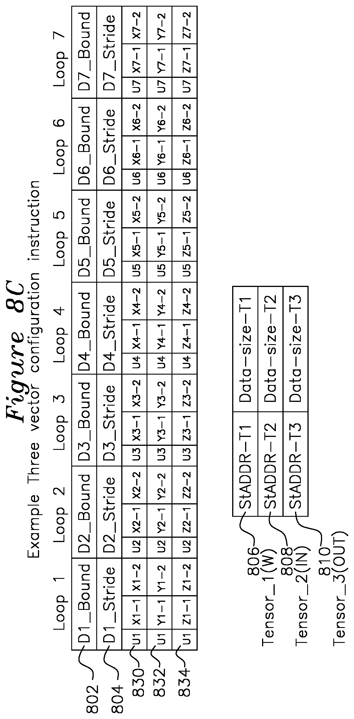 Patent US12105625 Figure 10 – Programmable multi-level data access address generator