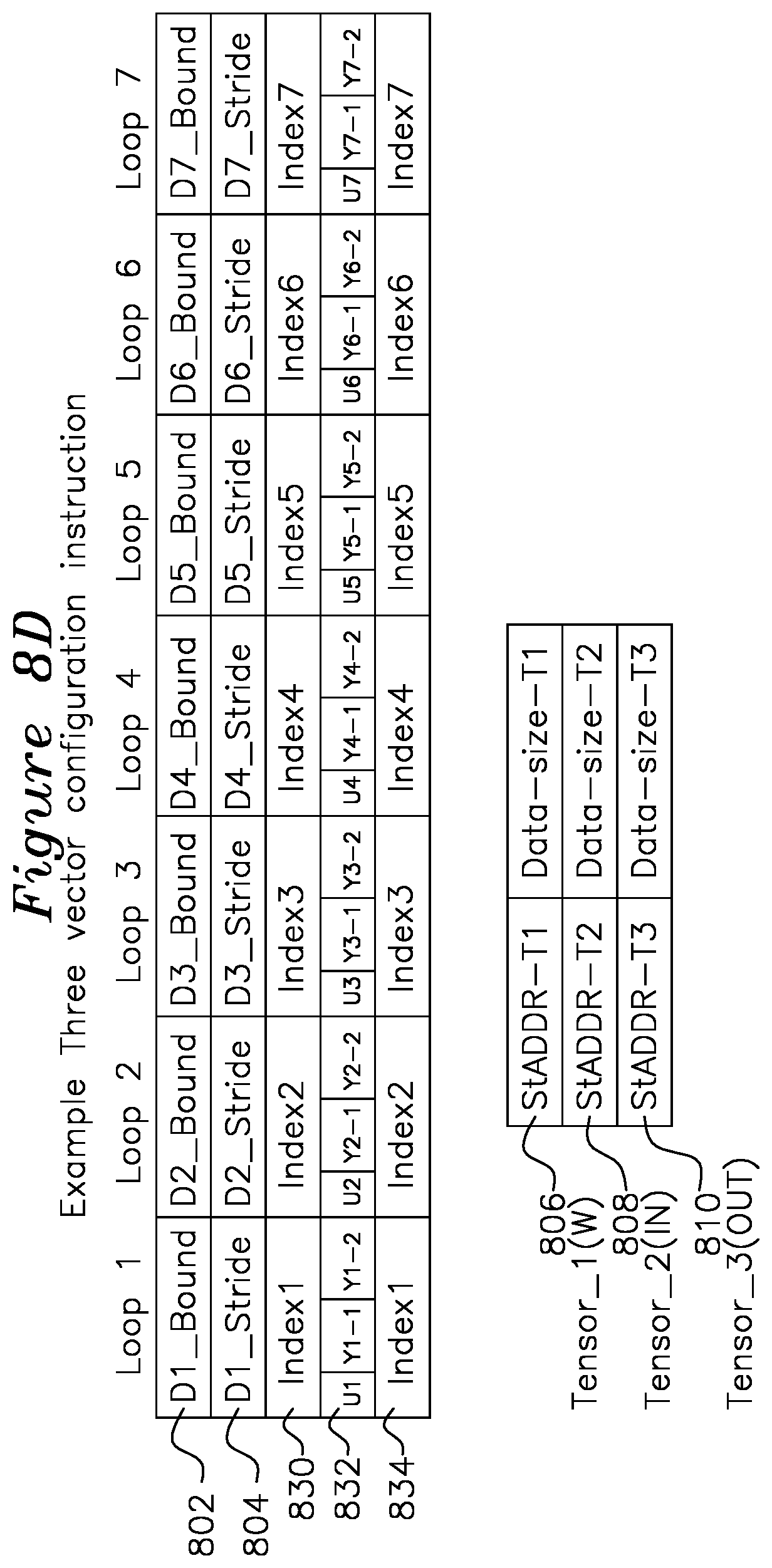 Patent US12105625 Figure 11 – Programmable multi-level data access address generator