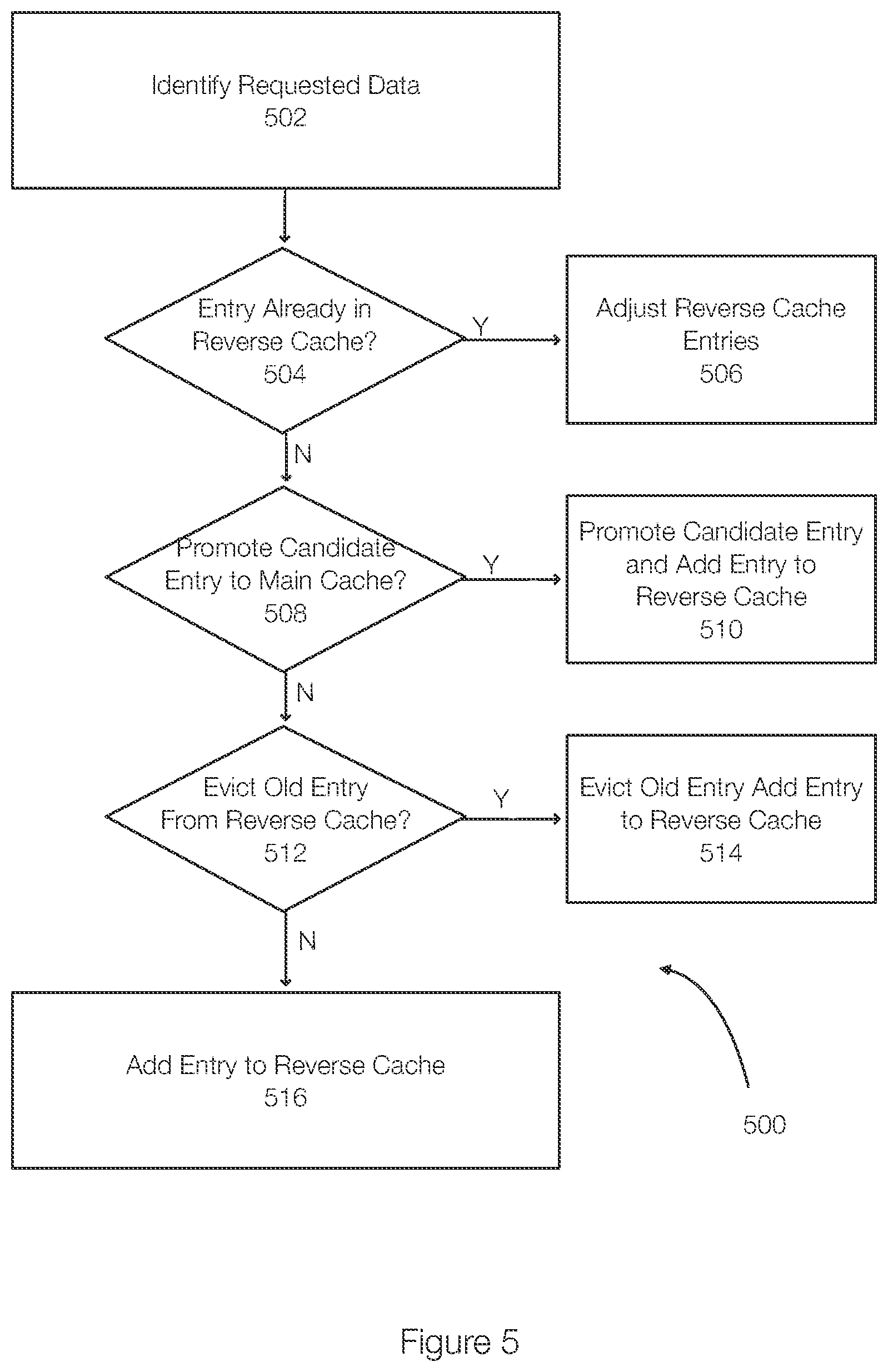 Patent US12105626 Figure 5 – Method for optimized cache insertion