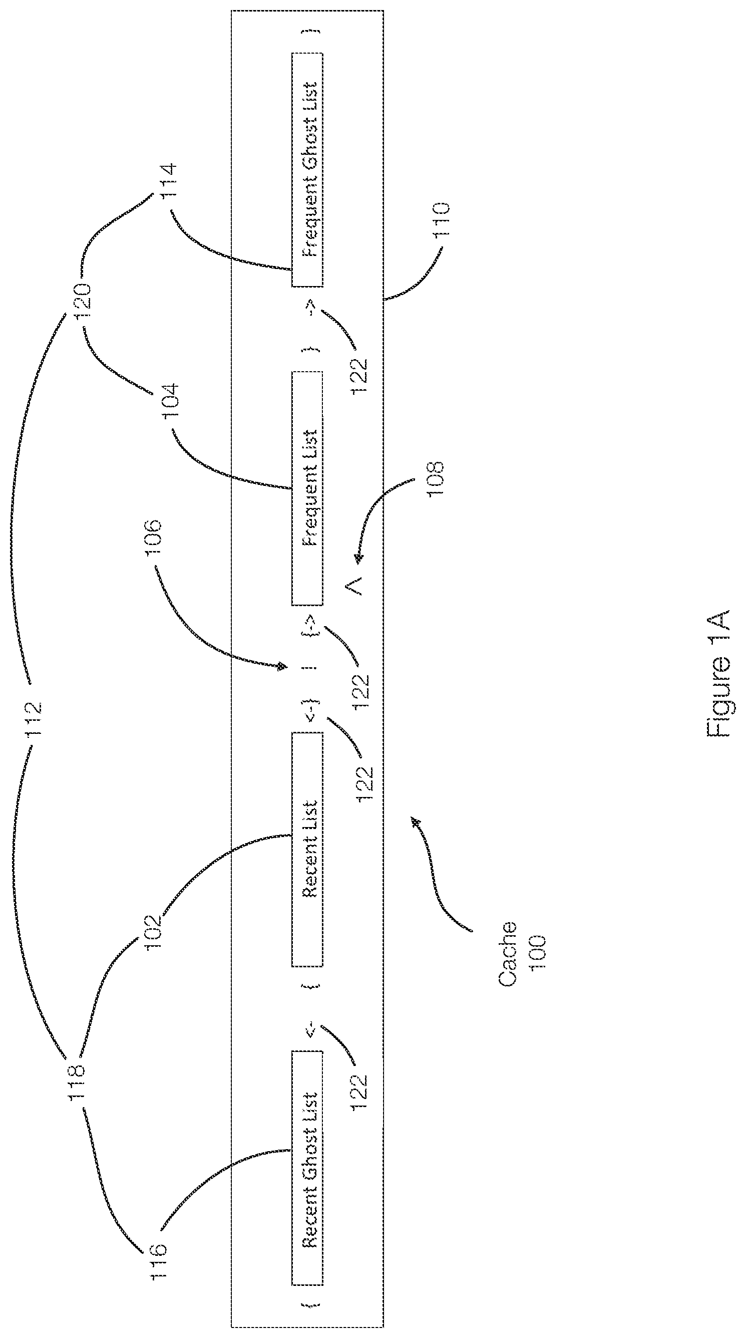 Patent US12105627 Figure 1 – Methods for cache insertion using ghost lists