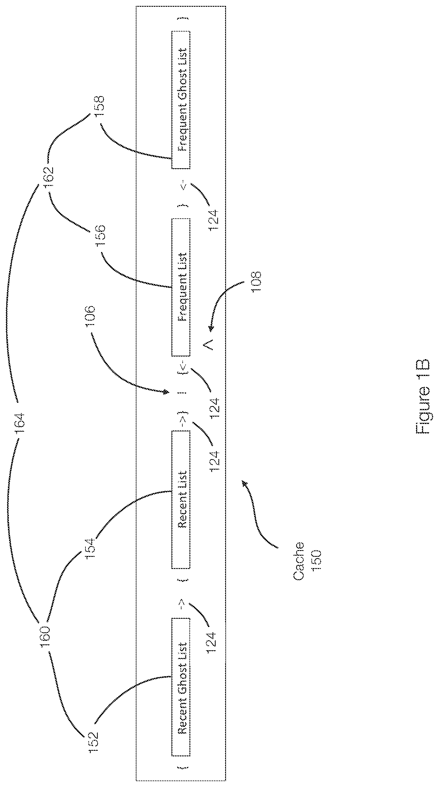 Patent US12105627 Figure 2 – Methods for cache insertion using ghost lists