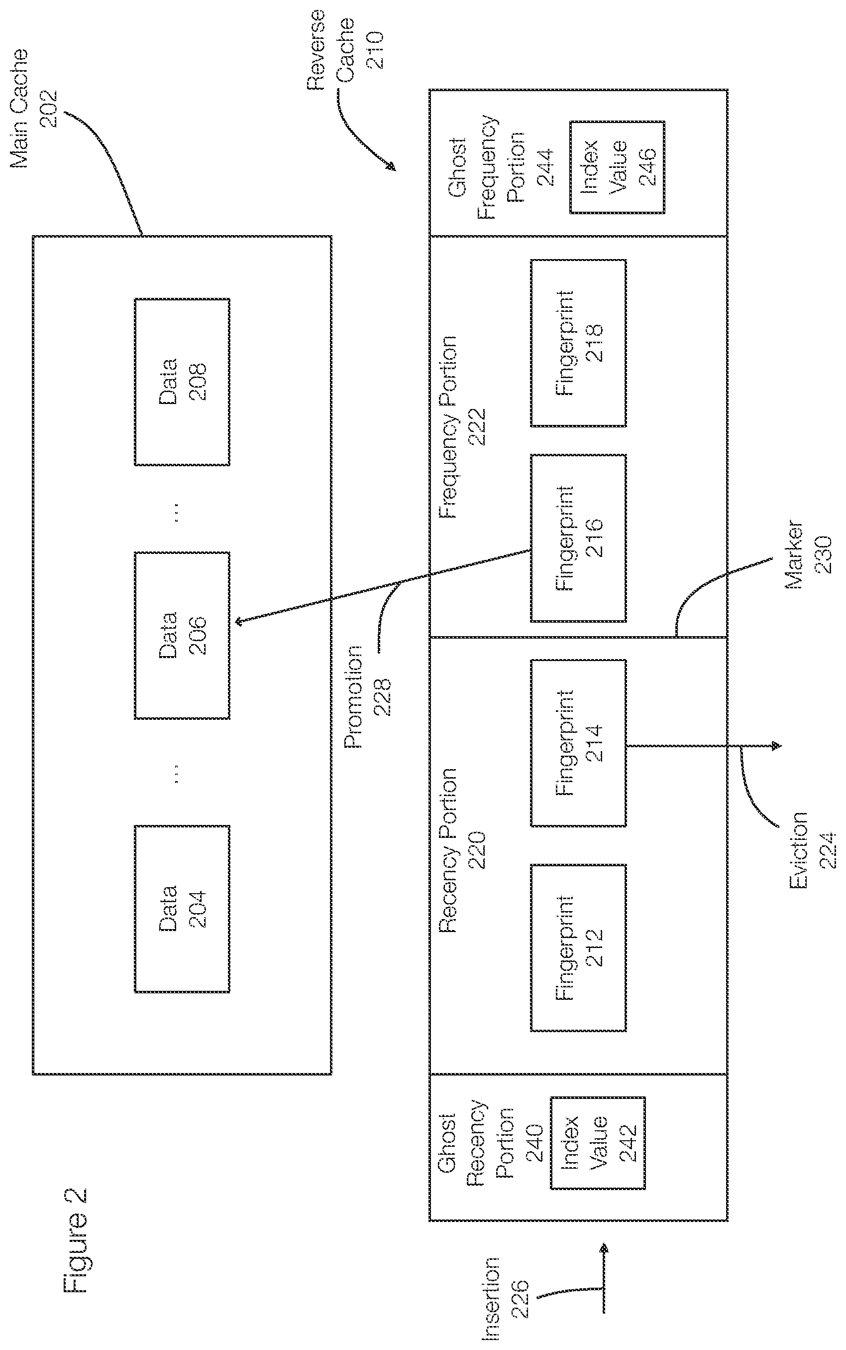 Patent US12105627 Figure 3 – Methods for cache insertion using ghost lists