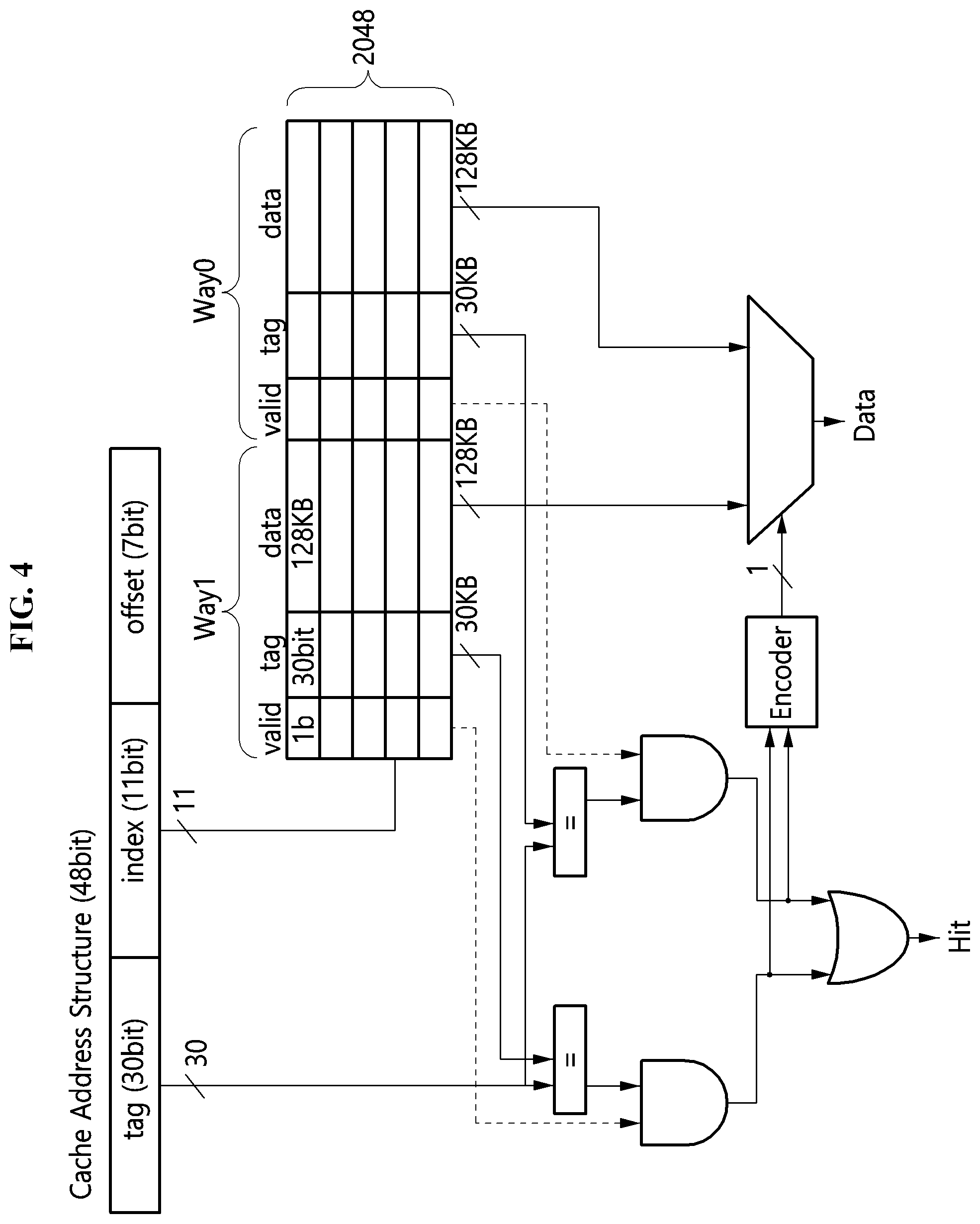 Patent US12105628 Figure 3 – Apparatus and method for managing cache memory including cache lines with variable cache line configuration