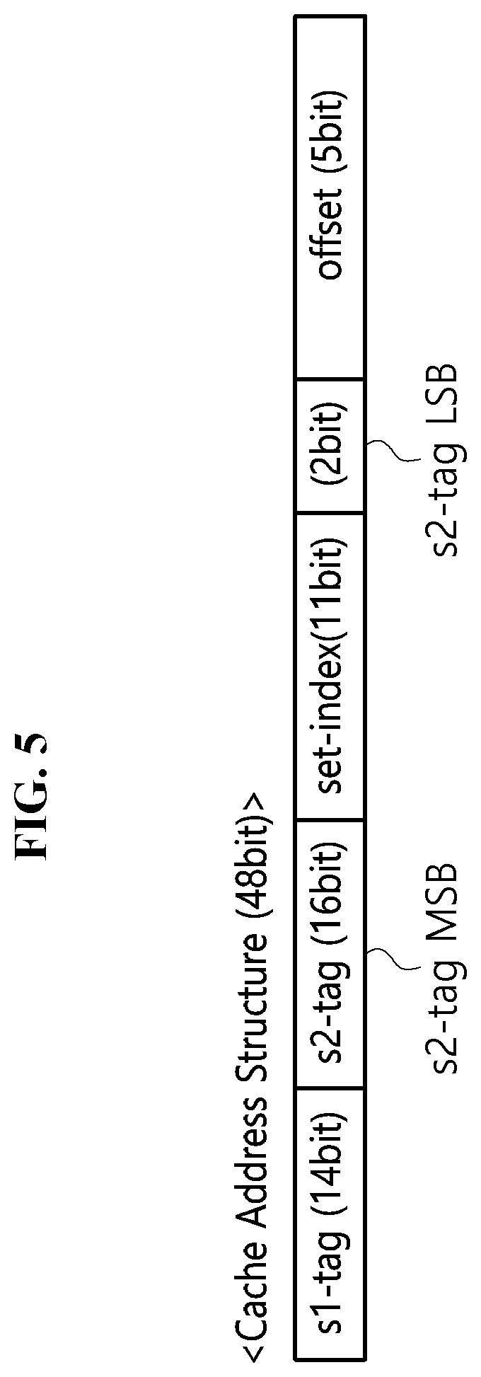 Patent US12105628 Figure 4 – Apparatus and method for managing cache memory including cache lines with variable cache line configuration