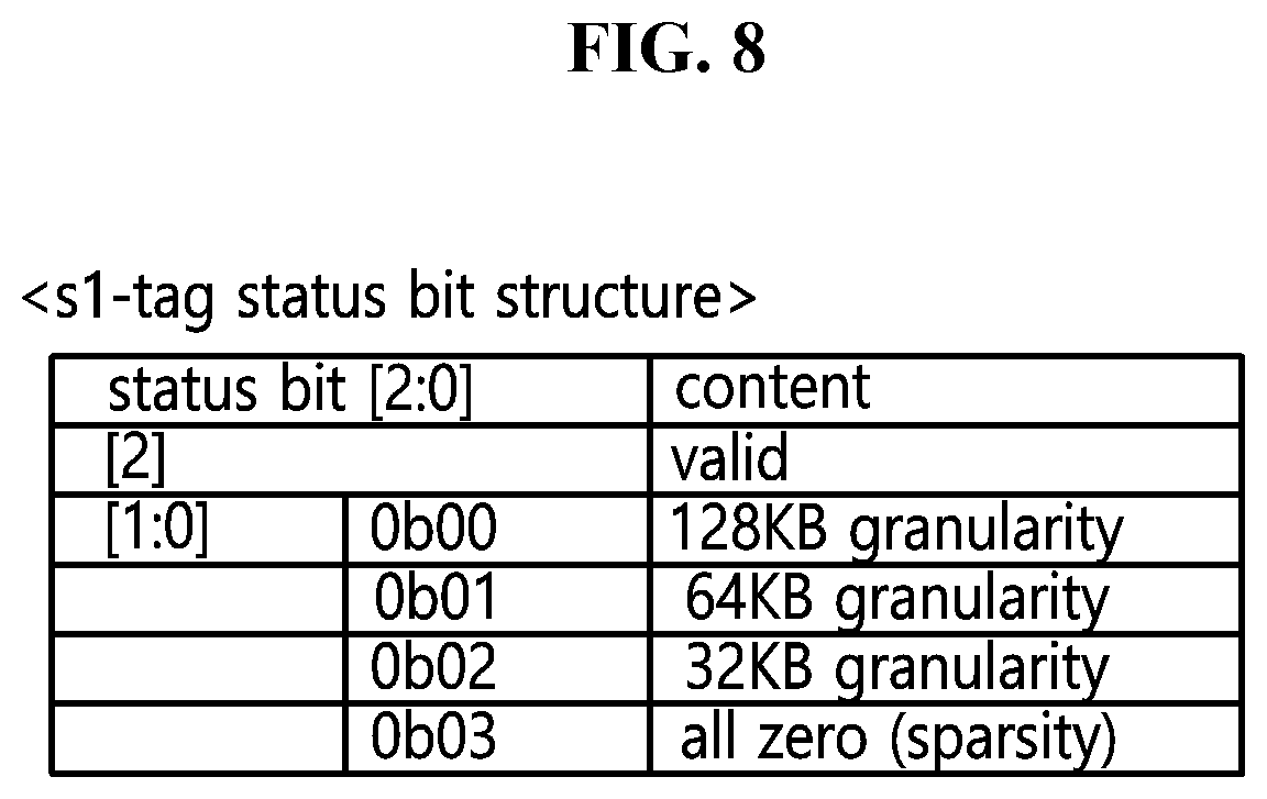 Patent US12105628 Figure 7 – Apparatus and method for managing cache memory including cache lines with variable cache line configuration