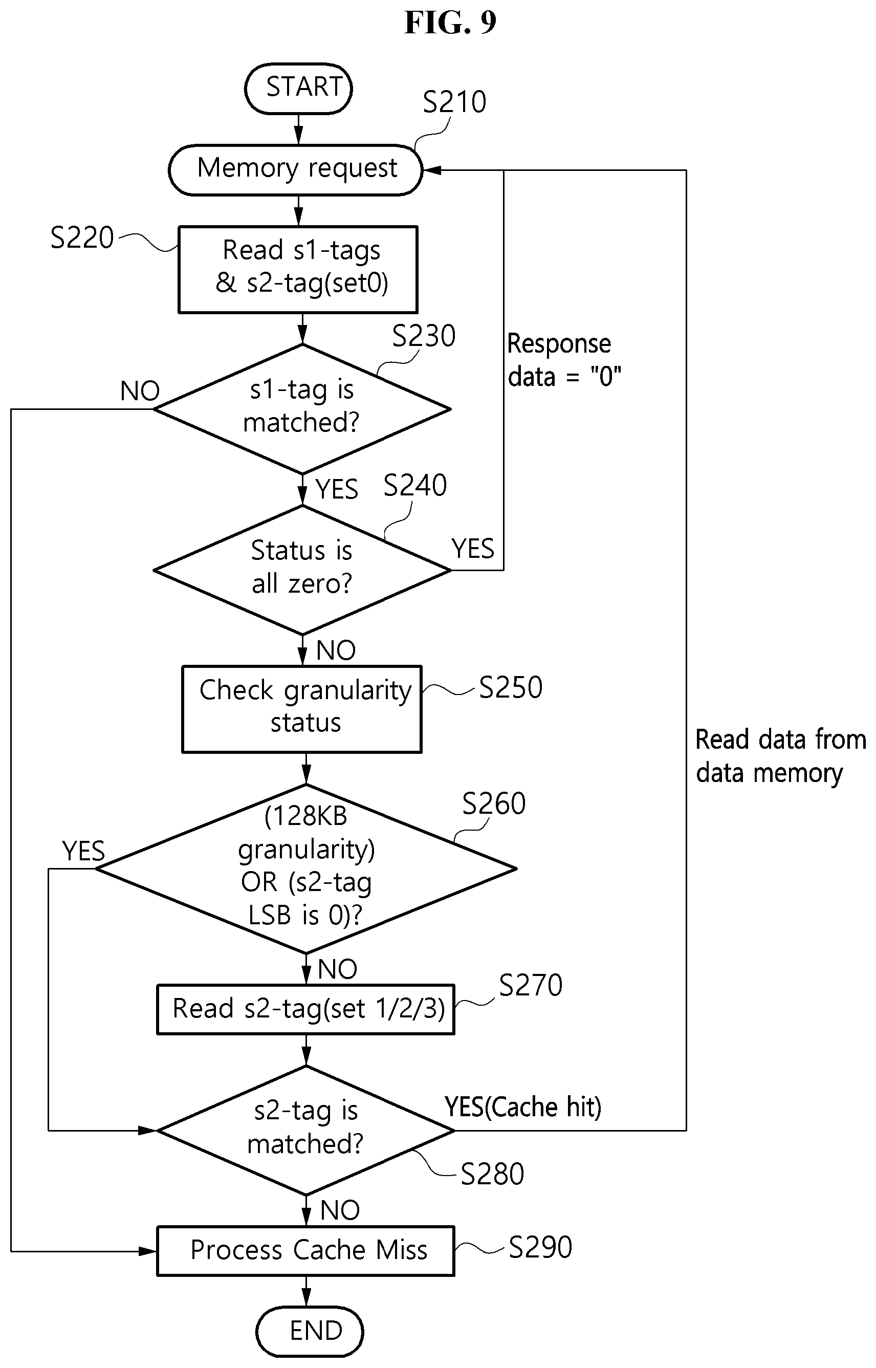 Patent US12105628 Figure 8 – Apparatus and method for managing cache memory including cache lines with variable cache line configuration