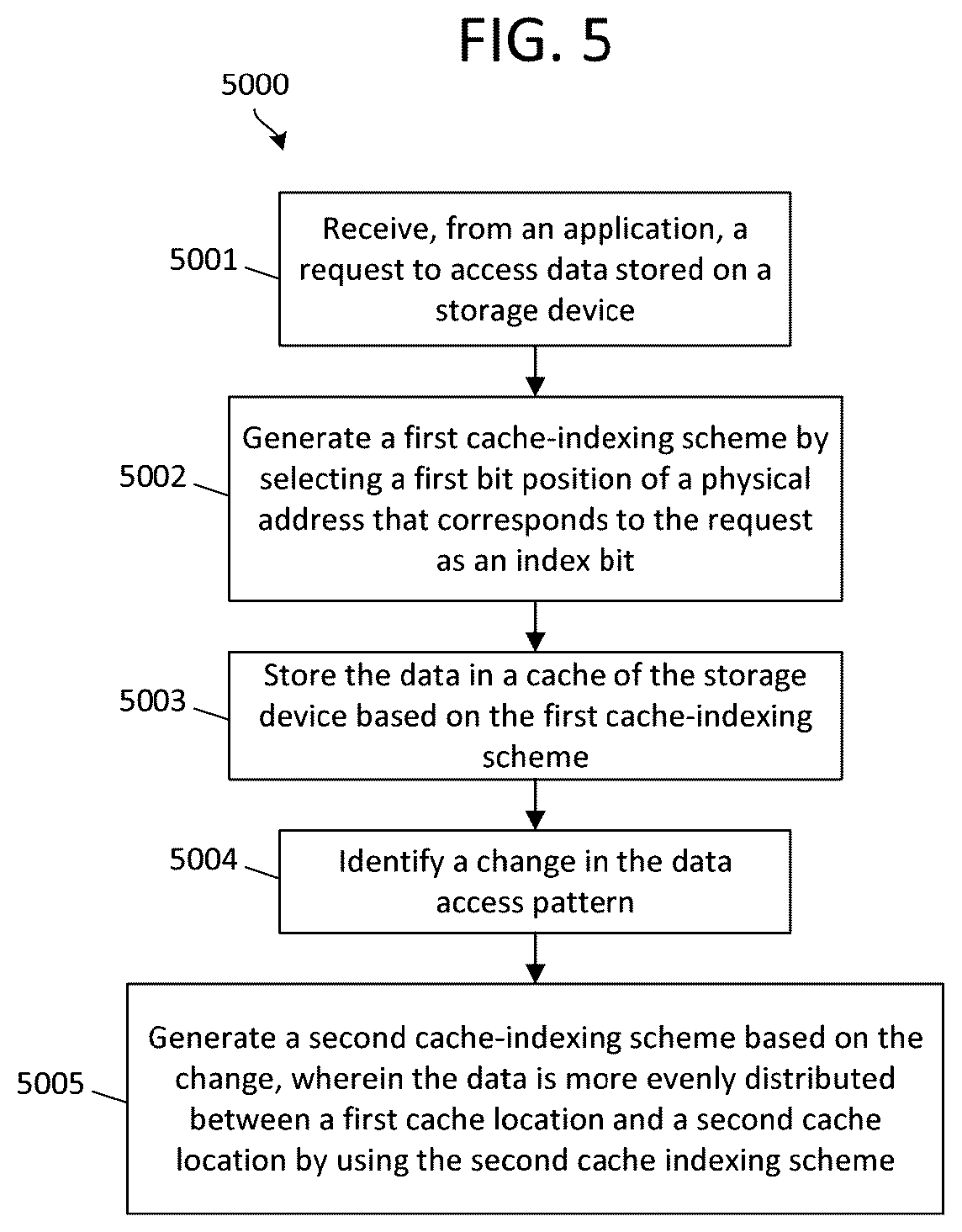 Patent US12105629 Figure 5 – Adaptive cache indexing for a storage device