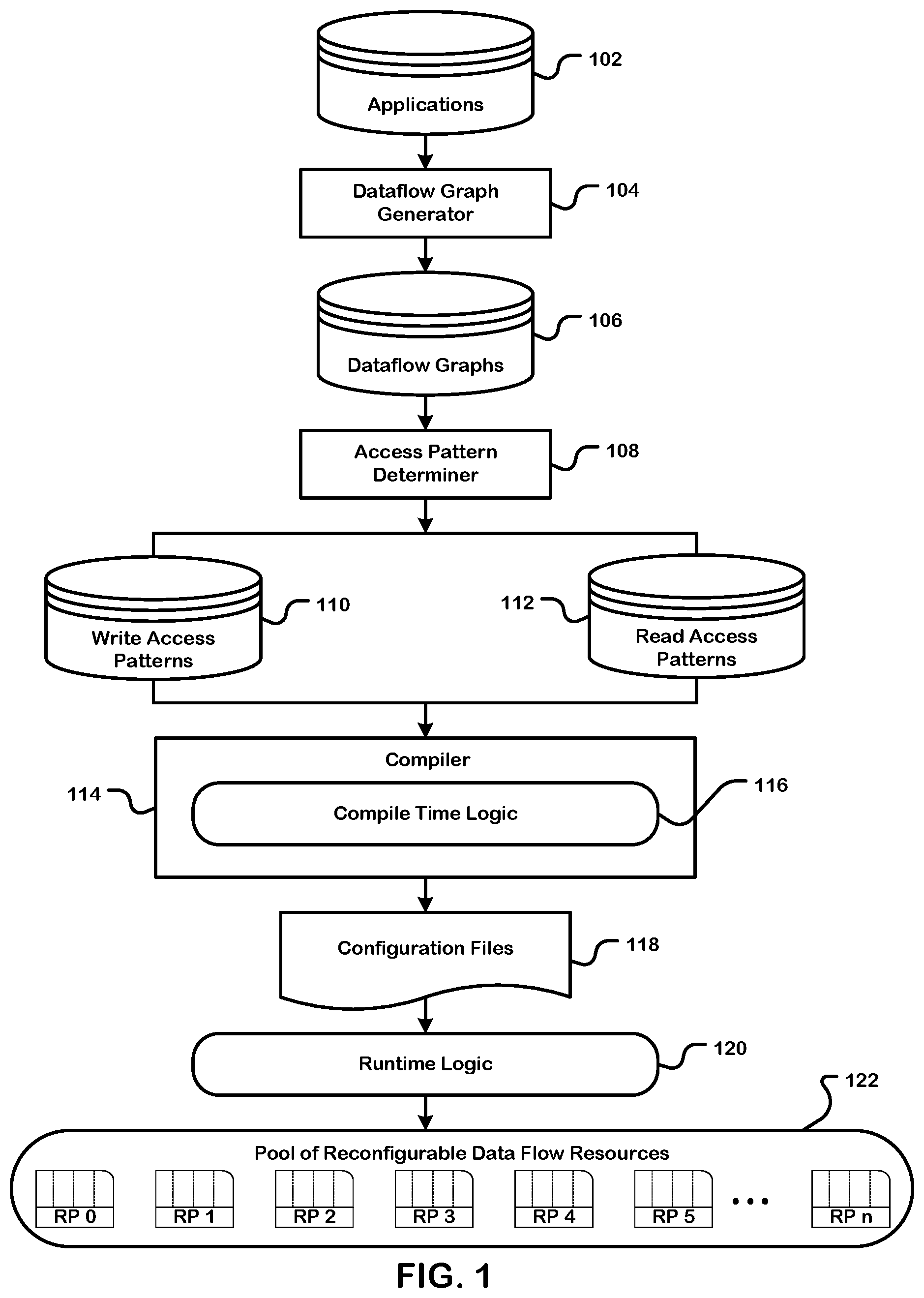 Patent US12105630 Figure 1 – Compile time logic for inserting a buffer between a producer operation unit and a consumer operation unit in a dataflow graph