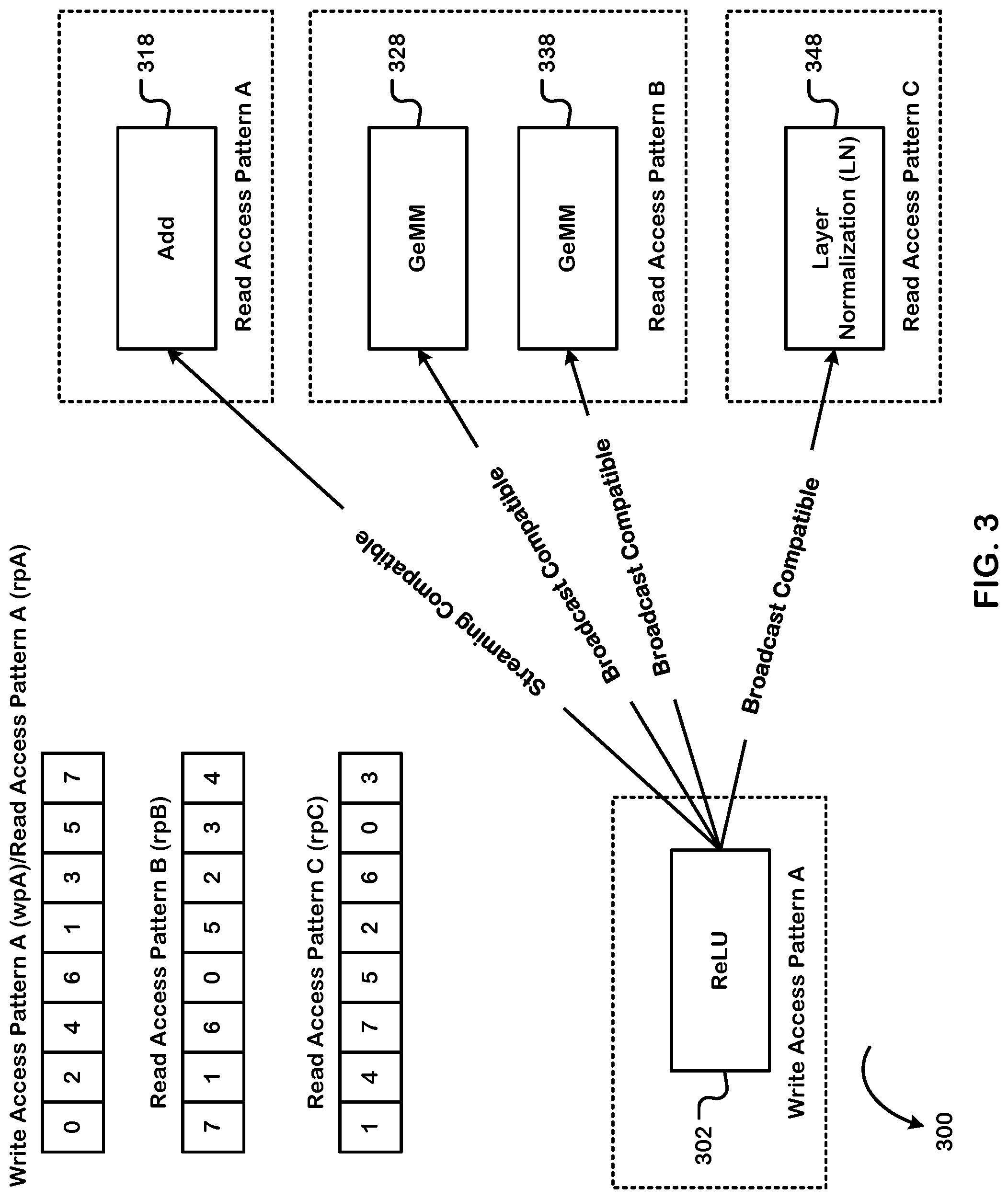 Patent US12105630 Figure 3 – Compile time logic for inserting a buffer between a producer operation unit and a consumer operation unit in a dataflow graph