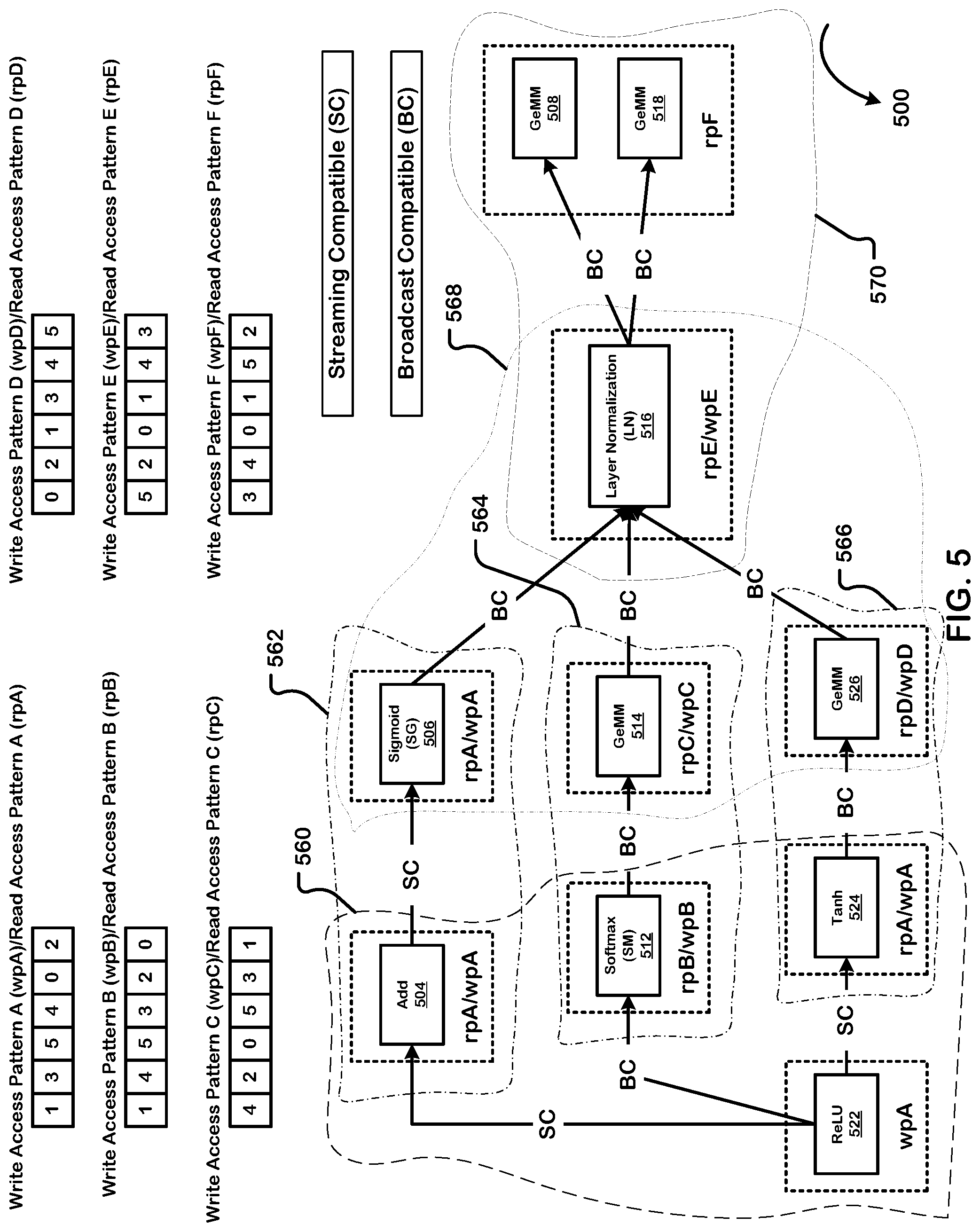Patent US12105630 Figure 5 – Compile time logic for inserting a buffer between a producer operation unit and a consumer operation unit in a dataflow graph