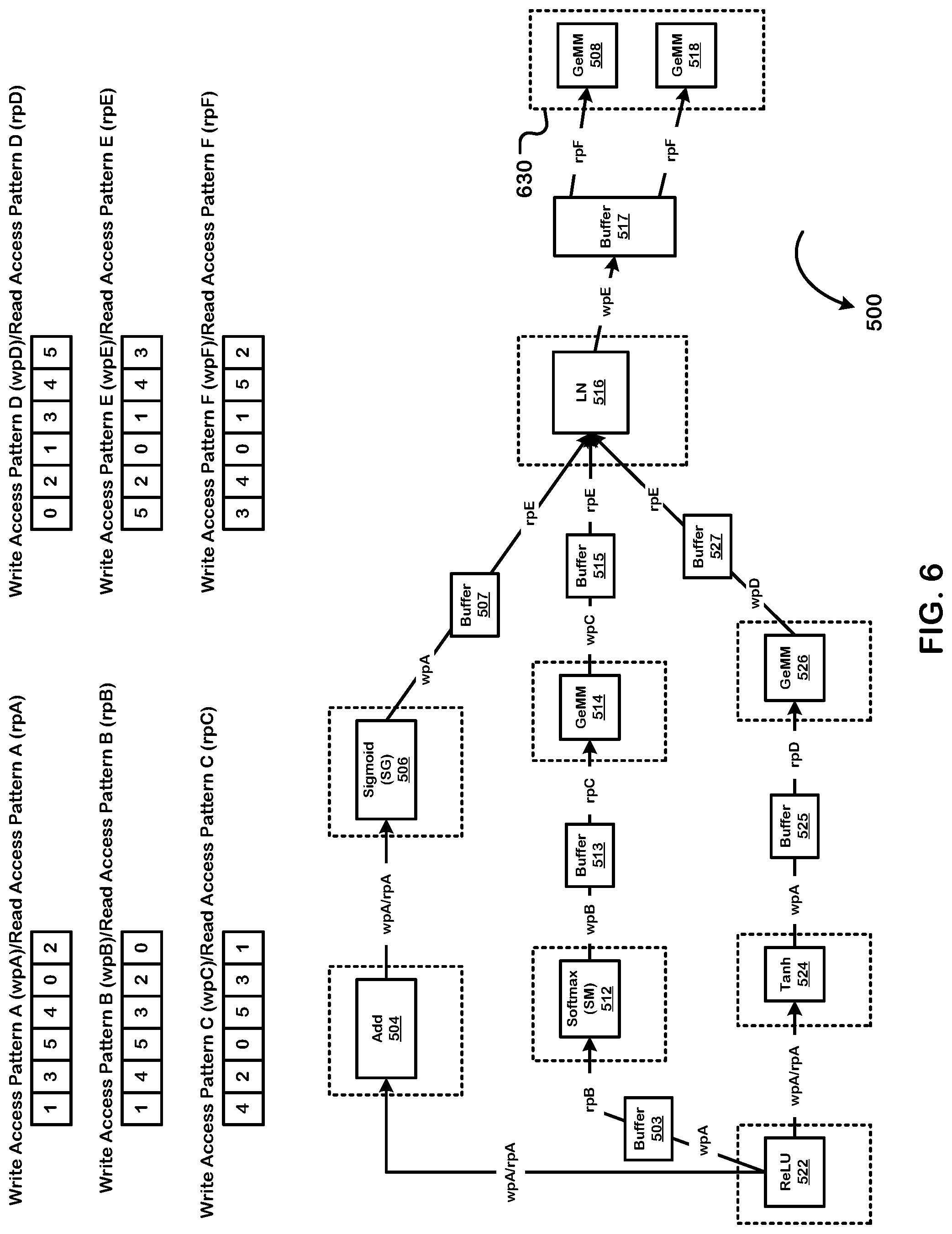Patent US12105630 Figure 6 – Compile time logic for inserting a buffer between a producer operation unit and a consumer operation unit in a dataflow graph