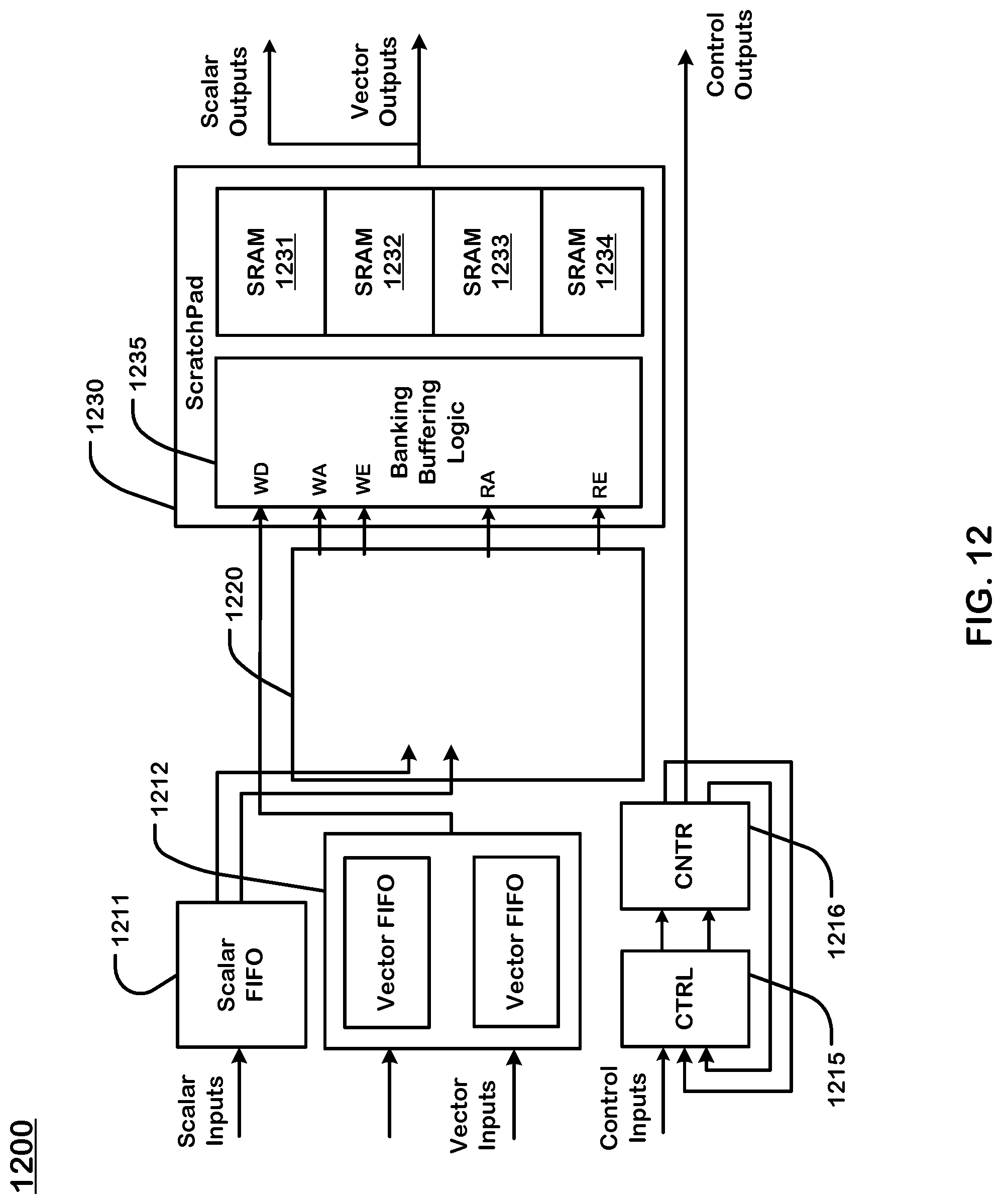 Patent US12105630 Figure 12 – Compile time logic for inserting a buffer between a producer operation unit and a consumer operation unit in a dataflow graph