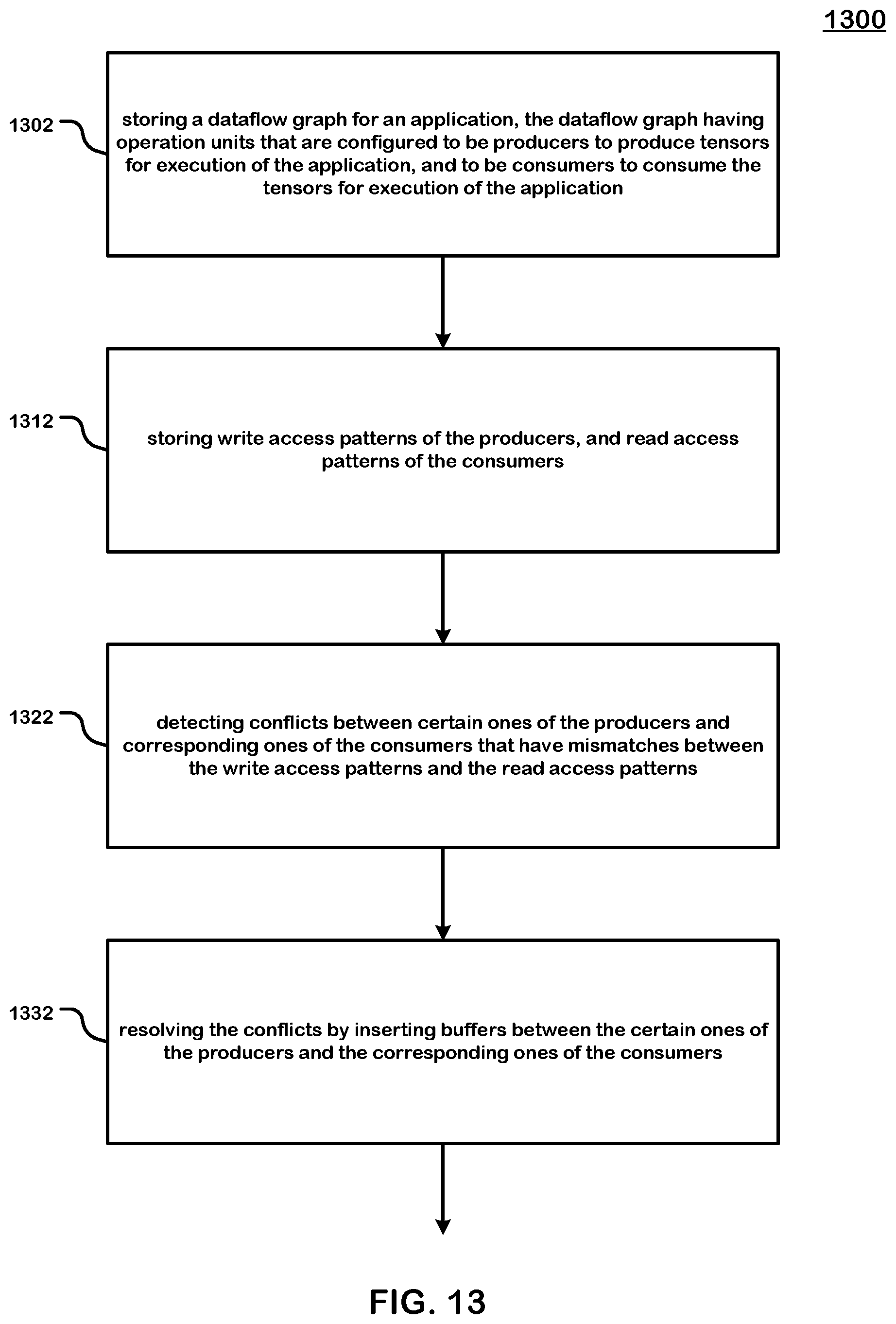 Patent US12105630 Figure 13 – Compile time logic for inserting a buffer between a producer operation unit and a consumer operation unit in a dataflow graph