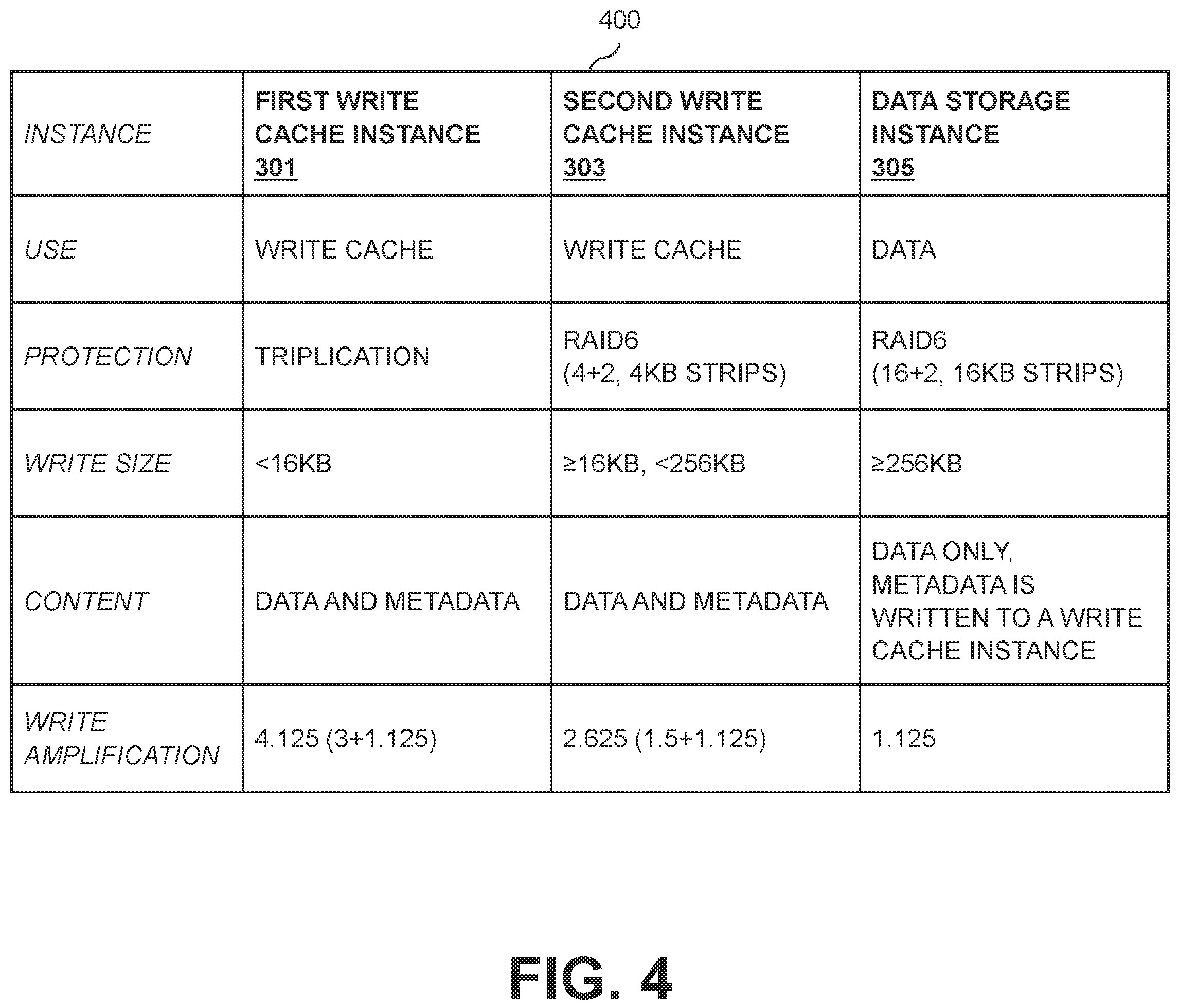 Patent US12105631 Figure 5 – Multiple-instance write cache for a storage system
