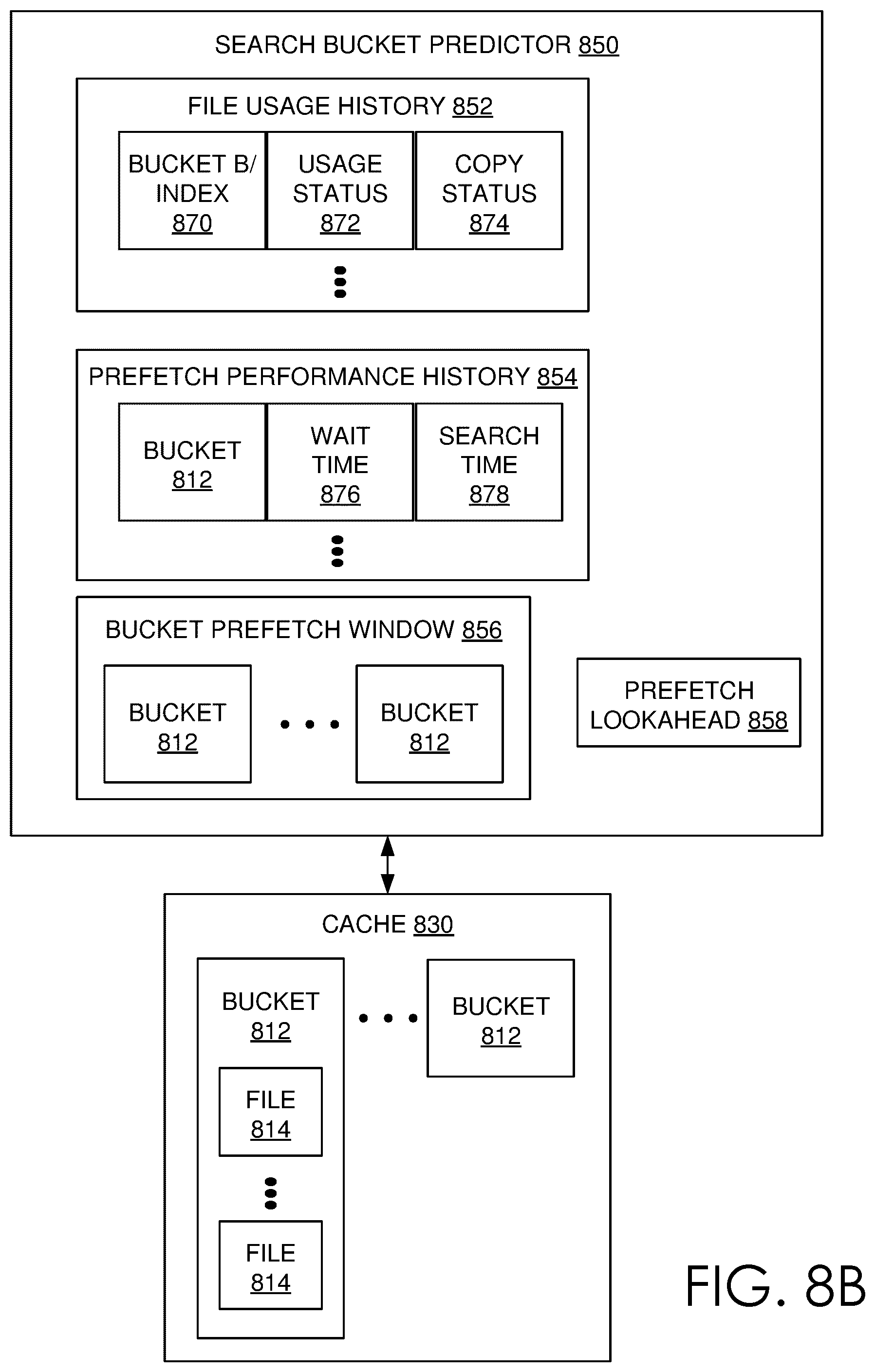 Patent US12105632 Figure 8 – Cache aware searching based on files of buckets