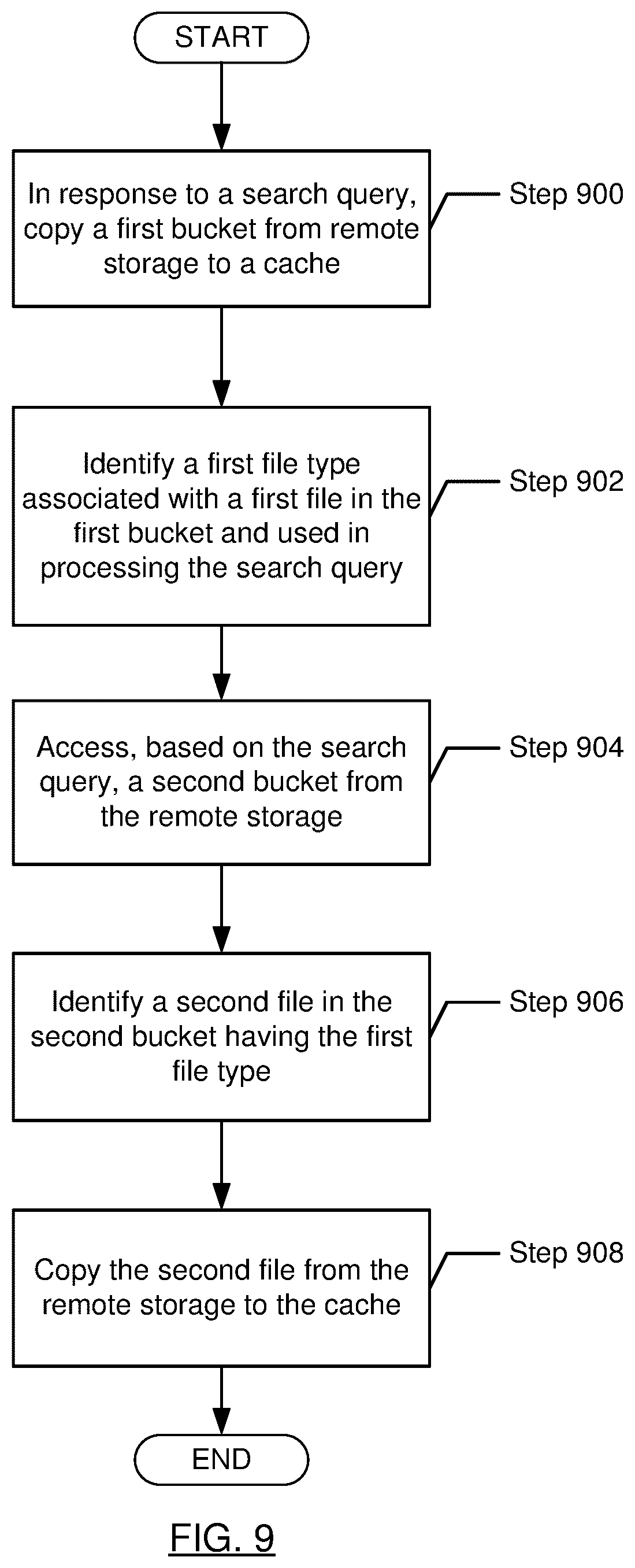 Patent US12105632 Figure 9 – Cache aware searching based on files of buckets