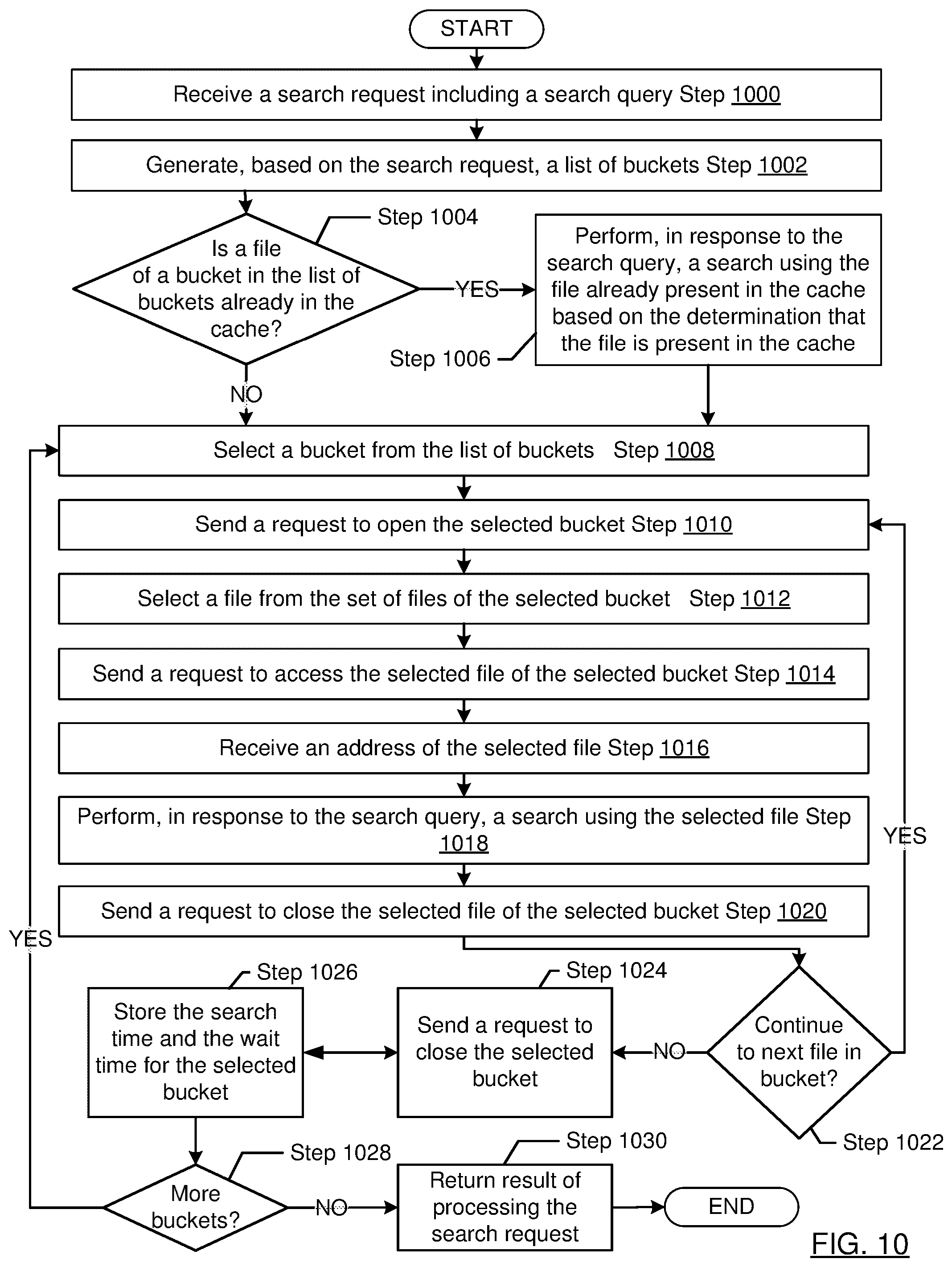 Patent US12105632 Figure 10 – Cache aware searching based on files of buckets