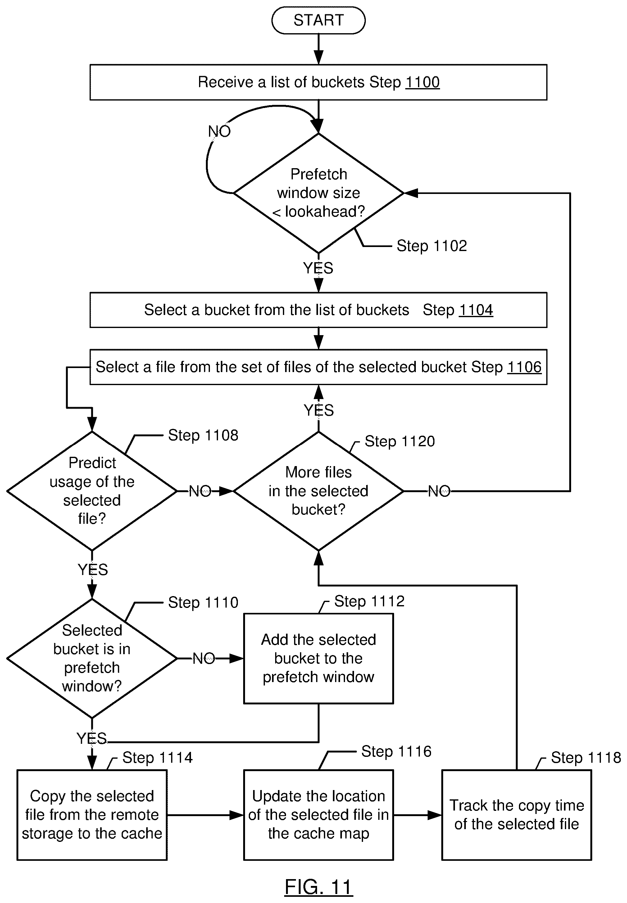 Patent US12105632 Figure 11 – Cache aware searching based on files of buckets
