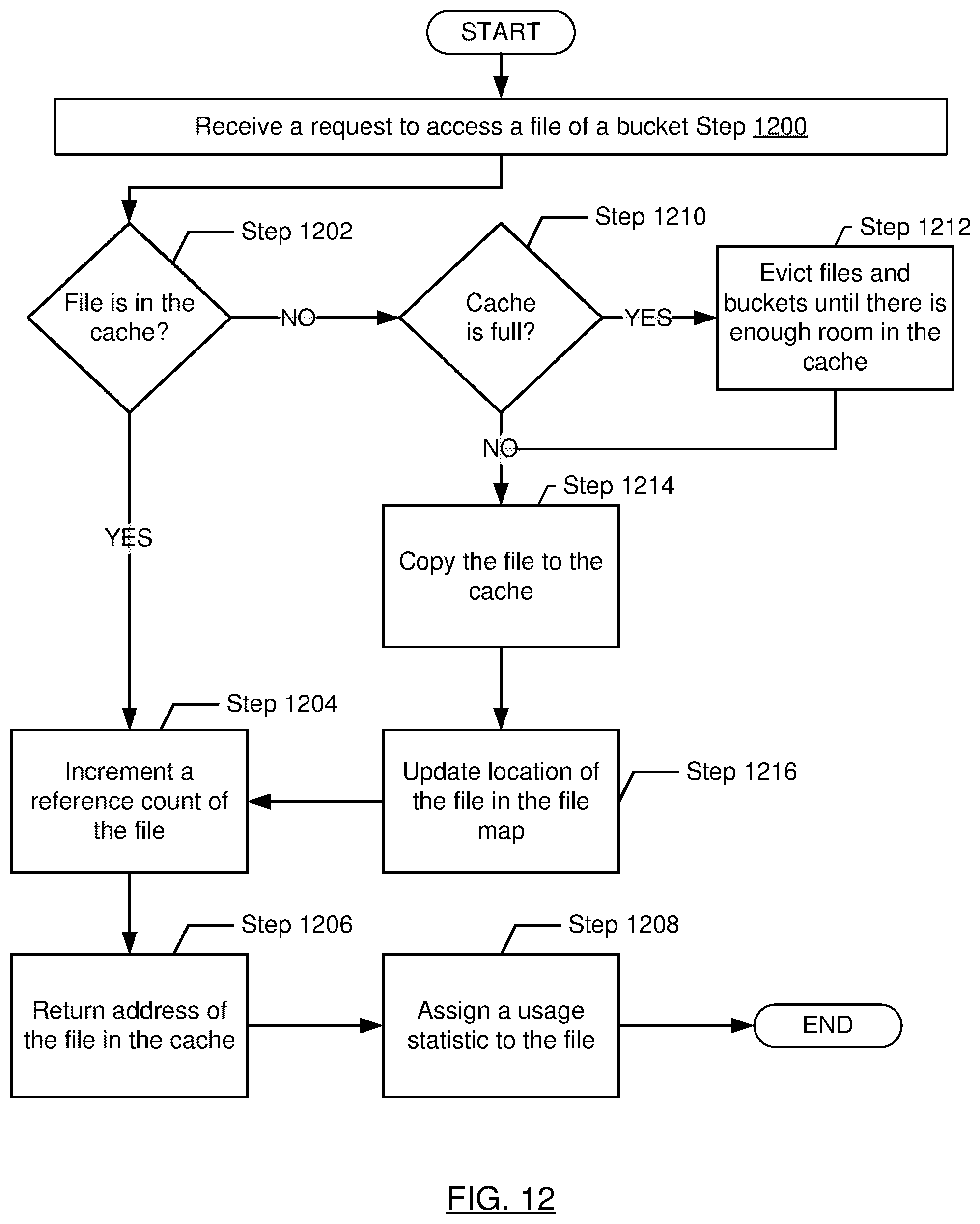 Patent US12105632 Figure 12 – Cache aware searching based on files of buckets