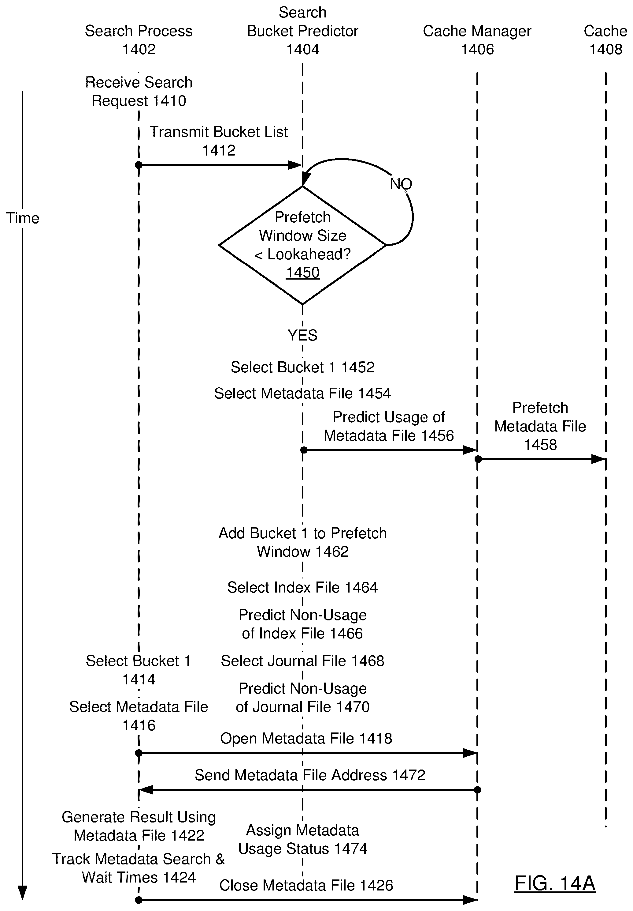 Patent US12105632 Figure 14 – Cache aware searching based on files of buckets