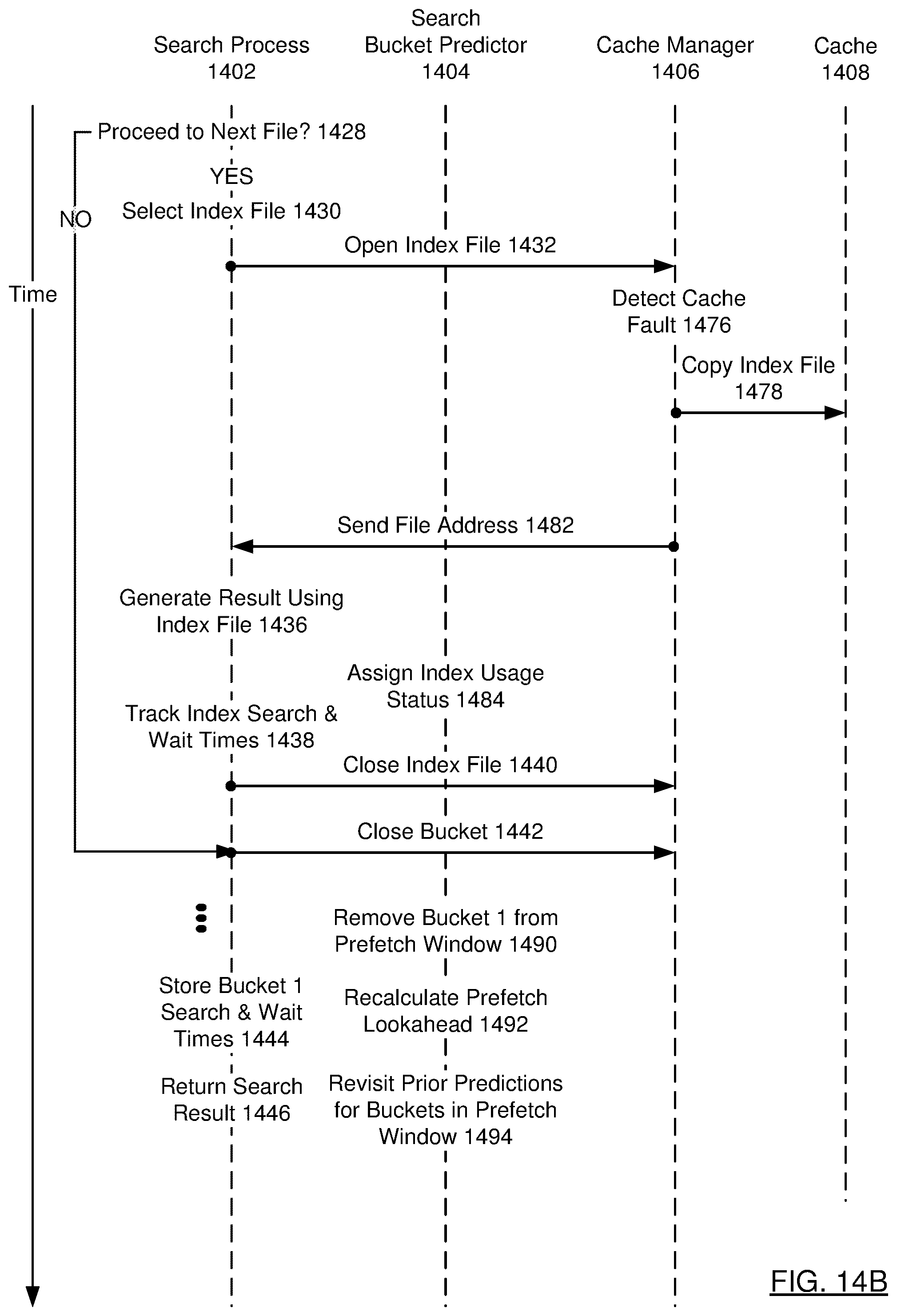 Patent US12105632 Figure 15 – Cache aware searching based on files of buckets