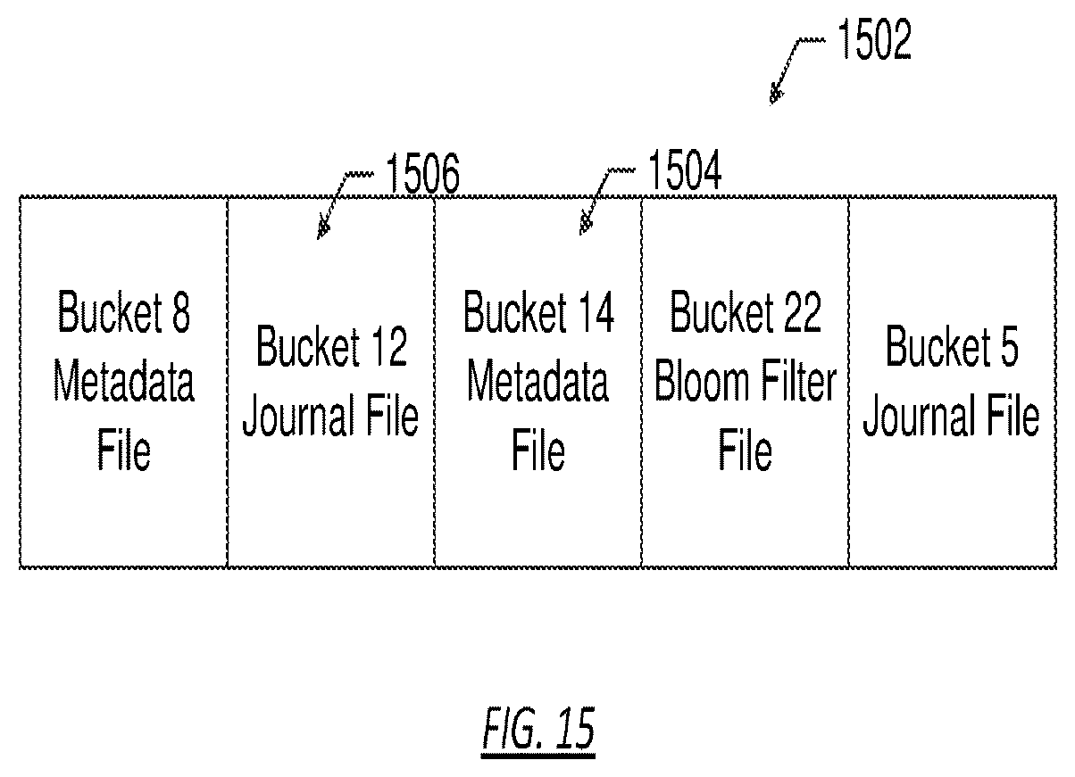 Patent US12105632 Figure 16 – Cache aware searching based on files of buckets