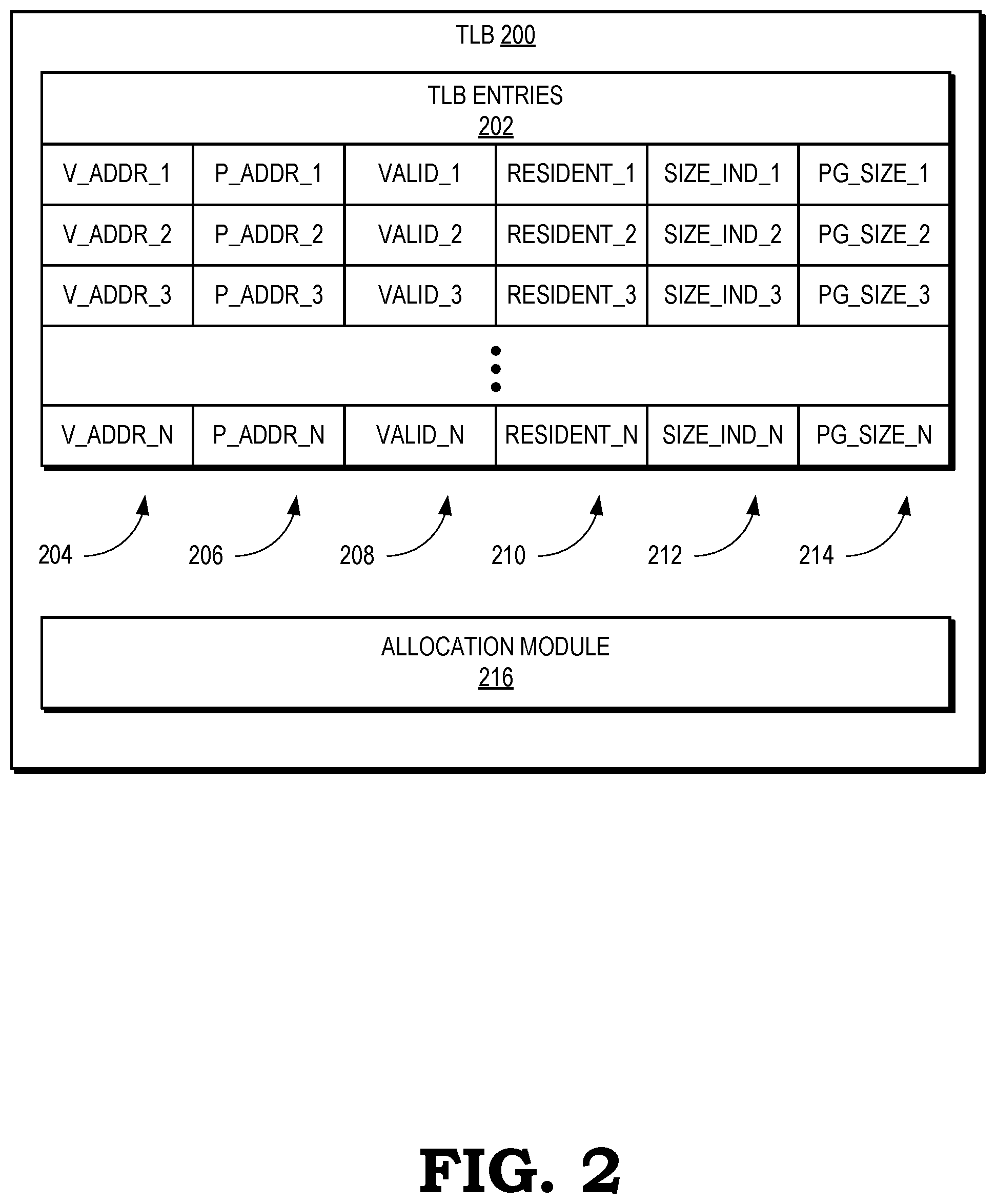 Patent US12105634 Figure 2 – Translation lookaside buffer entry allocation system and method