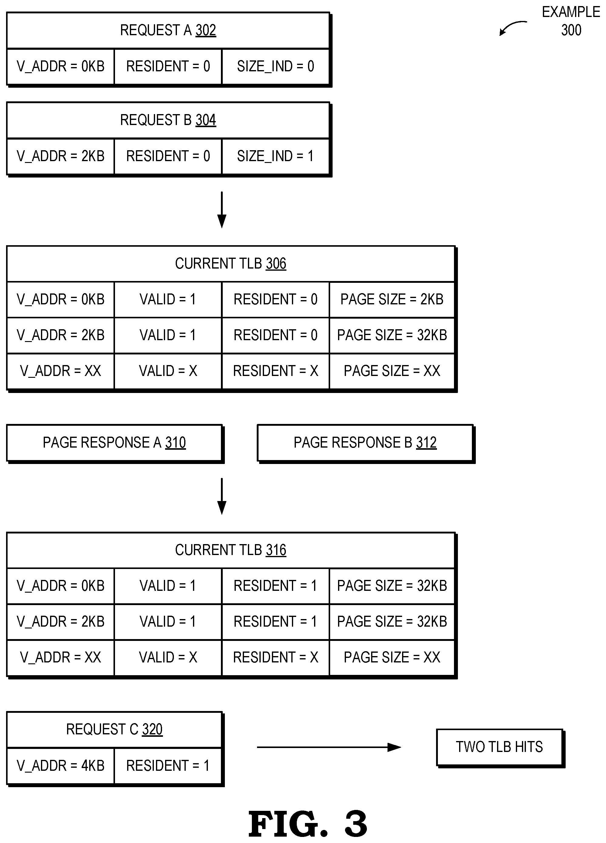 Patent US12105634 Figure 3 – Translation lookaside buffer entry allocation system and method