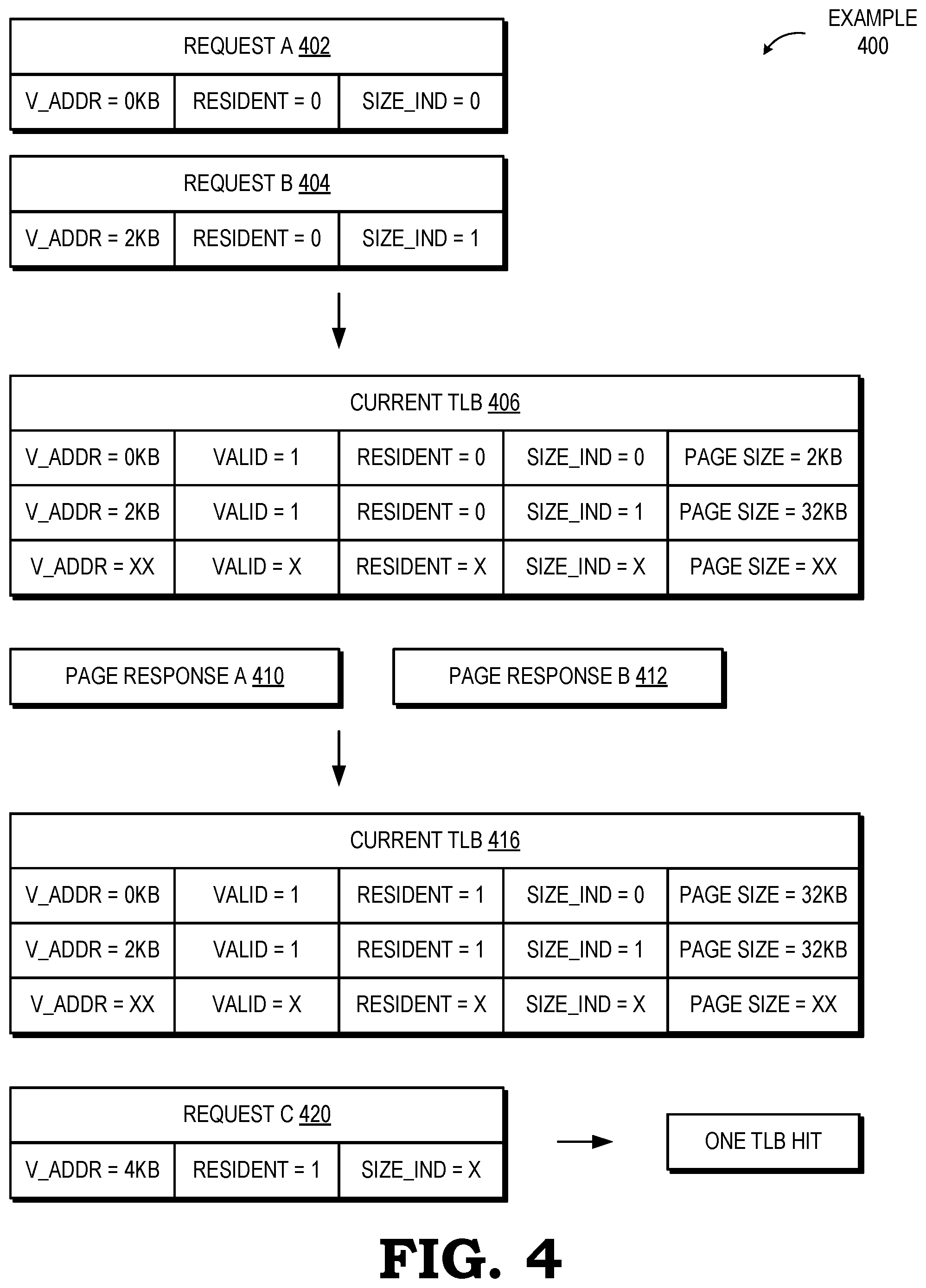 Patent US12105634 Figure 4 – Translation lookaside buffer entry allocation system and method