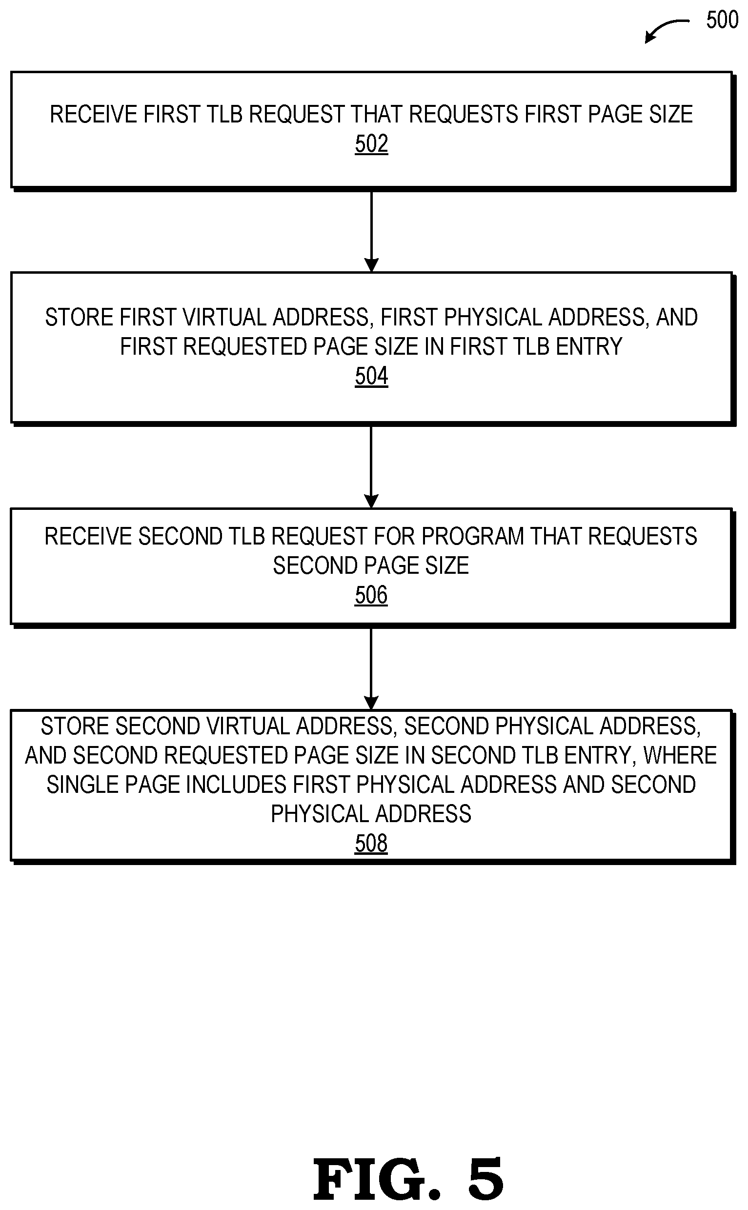 Patent US12105634 Figure 5 – Translation lookaside buffer entry allocation system and method