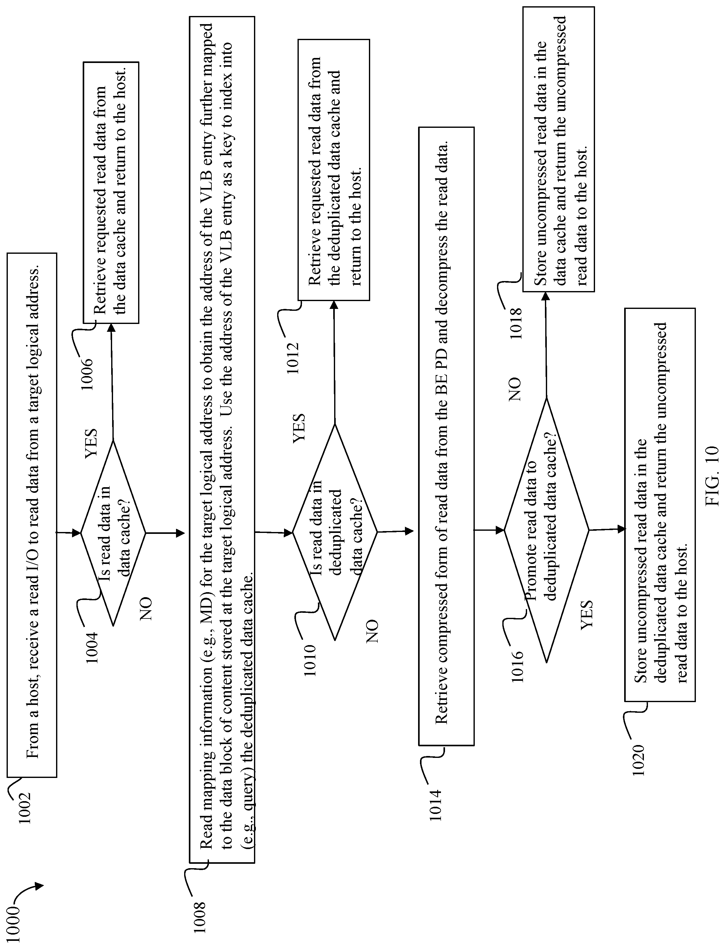 Patent US12105636 Figure 18 – Caching techniques using a data deduplication cache and a data cache