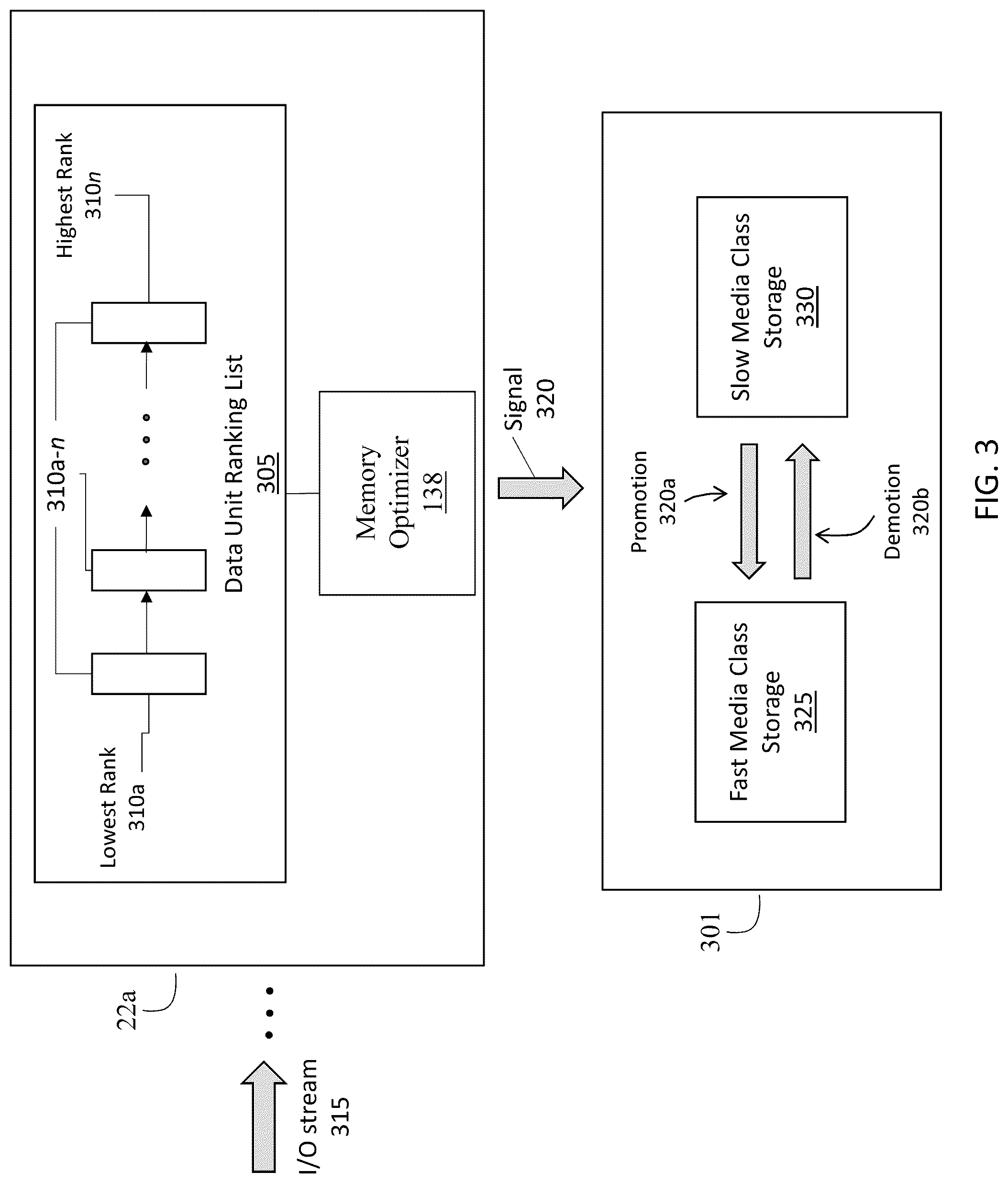 Patent US12105637 Figure 3 – Instance based active data storage management