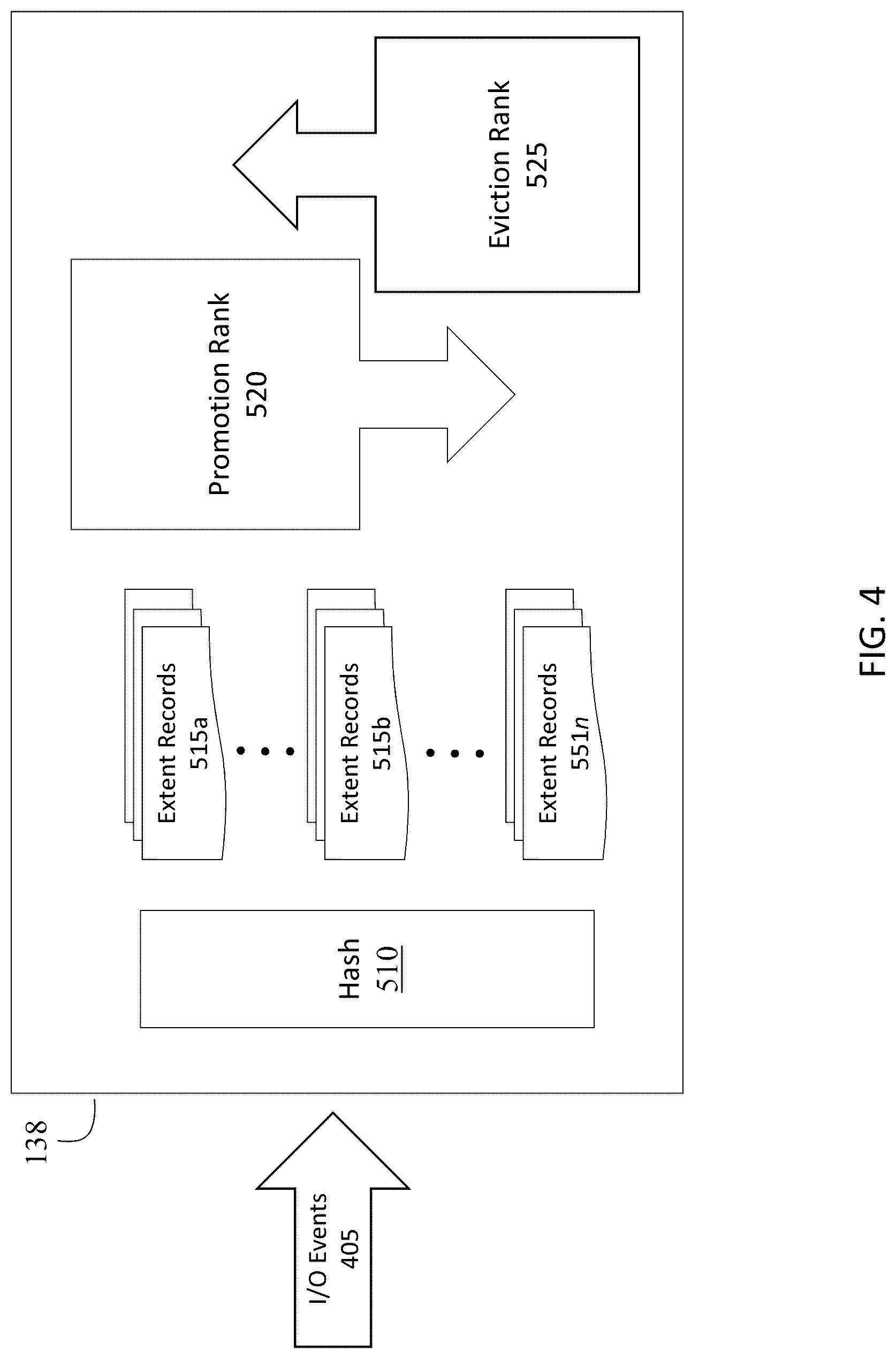 Patent US12105637 Figure 4 – Instance based active data storage management