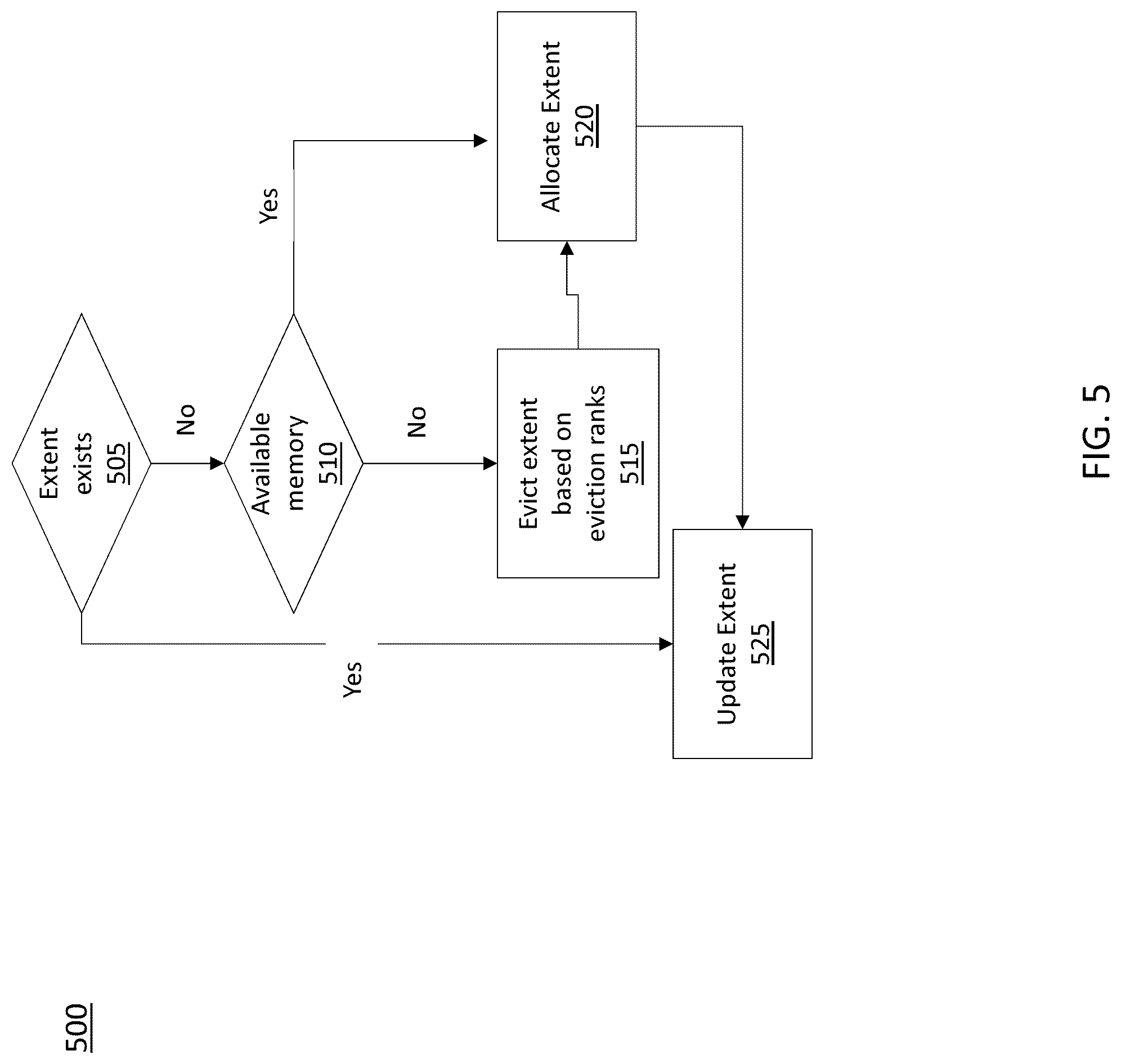 Patent US12105637 Figure 5 – Instance based active data storage management