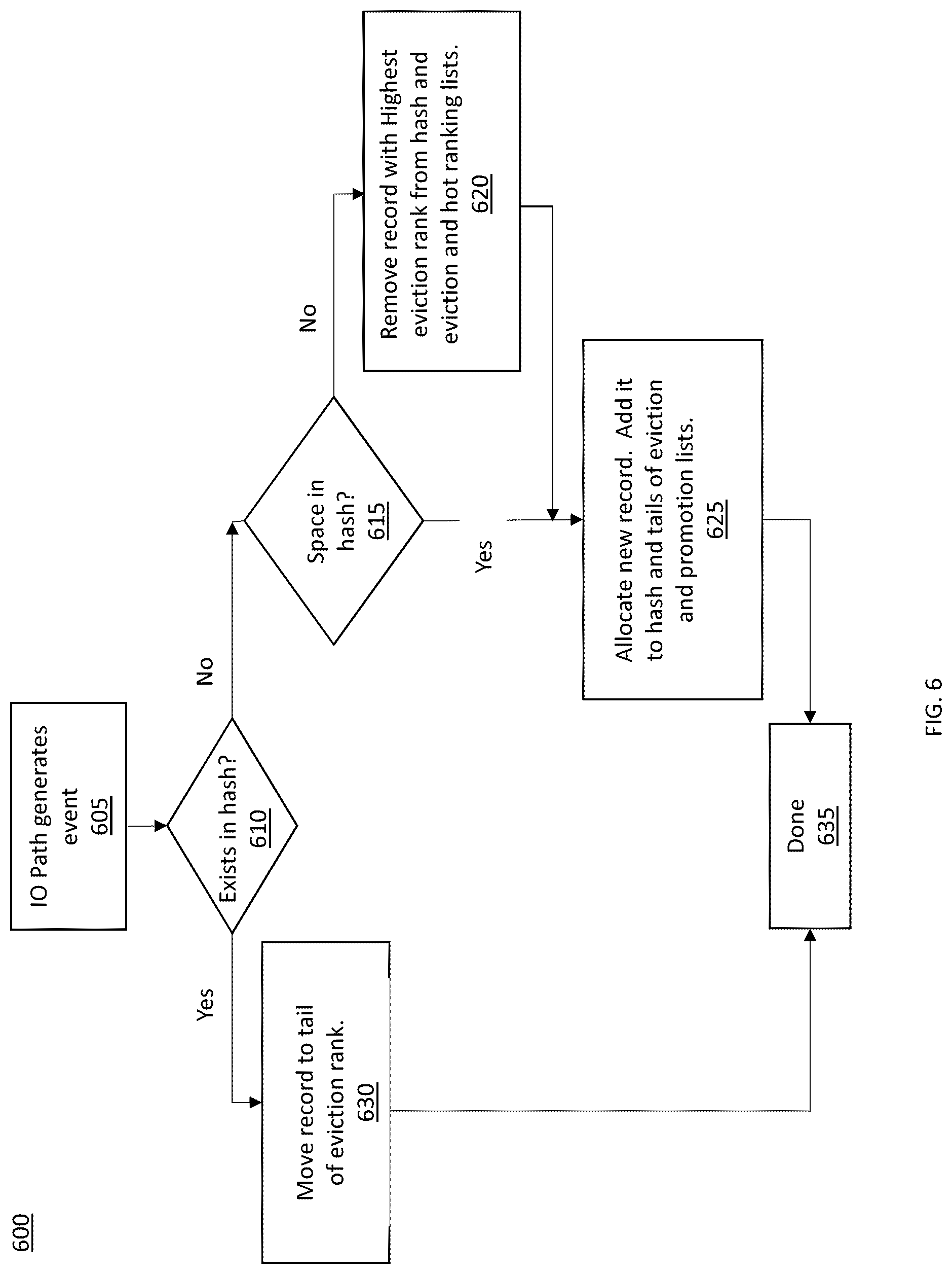 Patent US12105637 Figure 6 – Instance based active data storage management