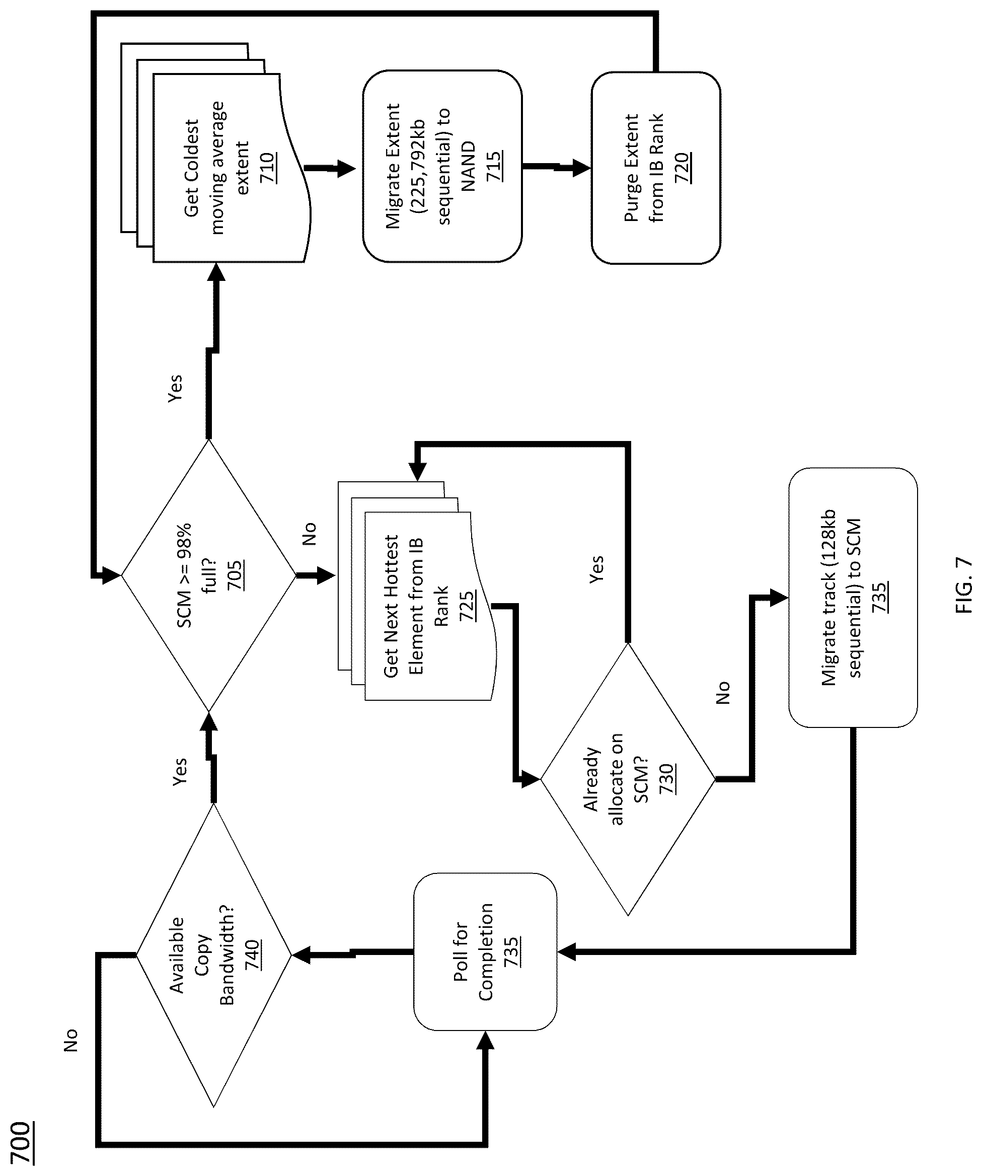 Patent US12105637 Figure 7 – Instance based active data storage management