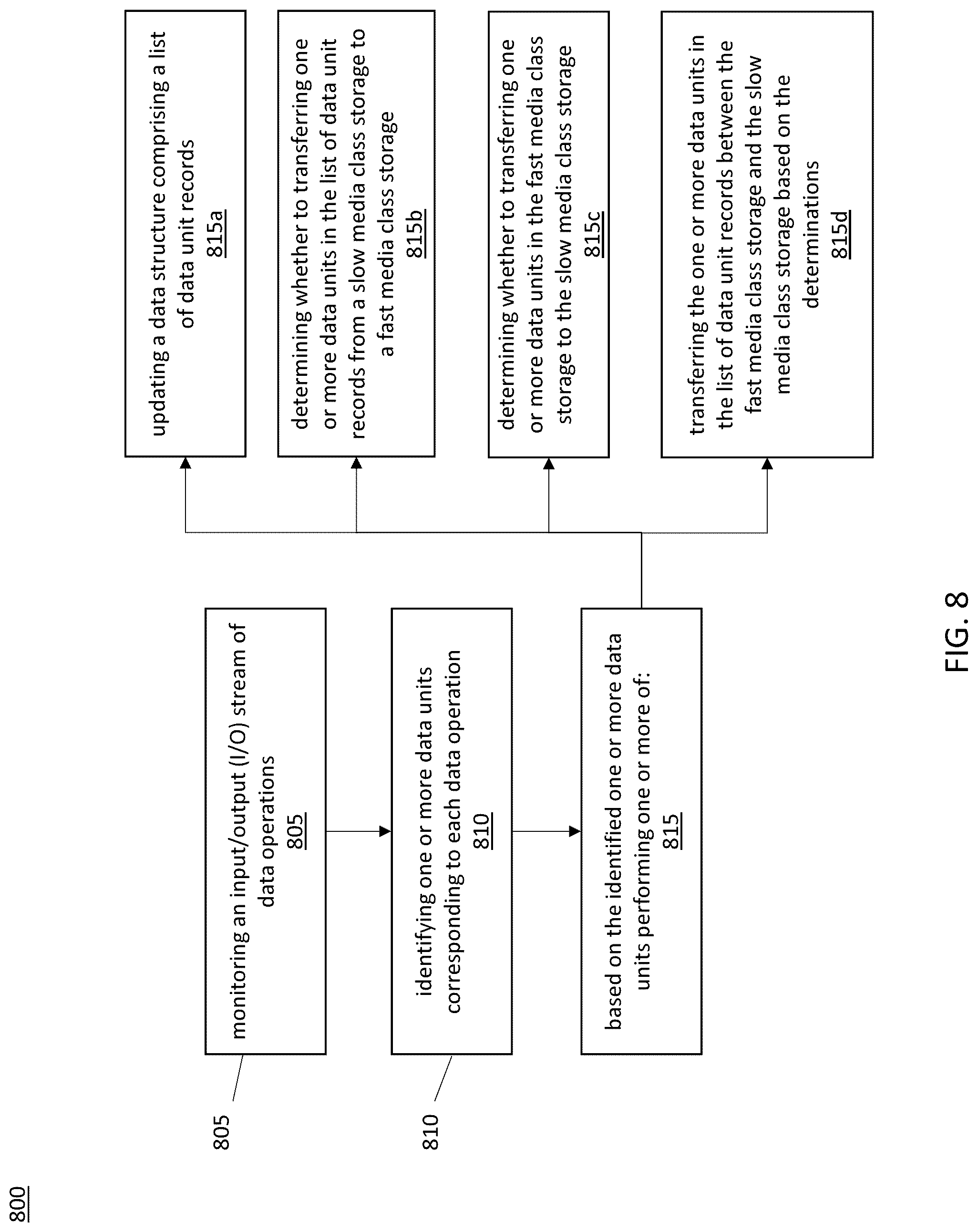 Patent US12105637 Figure 8 – Instance based active data storage management
