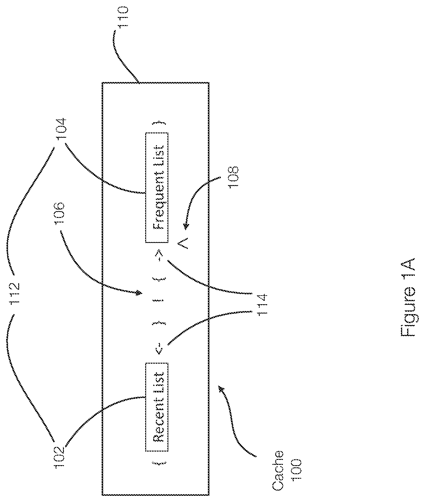 Patent US12105639 Figure 1 – Methods for cache insertion and cache eviction in a cache system that includes a reverse cache and a main cache