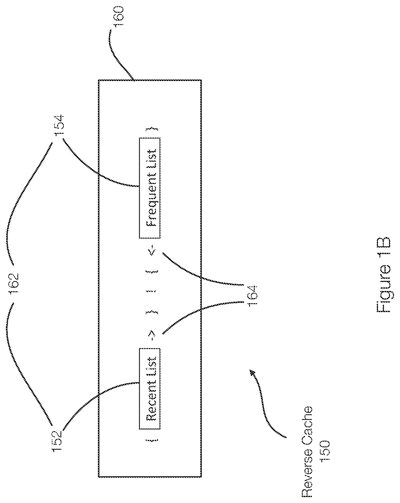 Patent US12105639 Figure 2 – Methods for cache insertion and cache eviction in a cache system that includes a reverse cache and a main cache