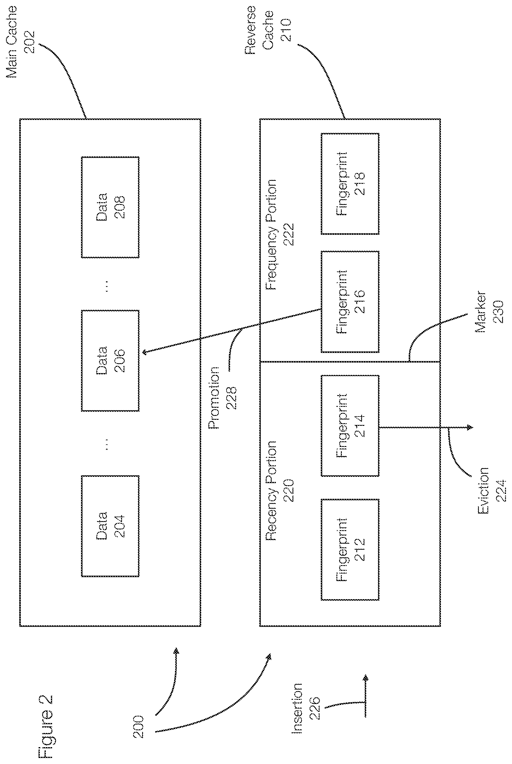 Patent US12105639 Figure 3 – Methods for cache insertion and cache eviction in a cache system that includes a reverse cache and a main cache