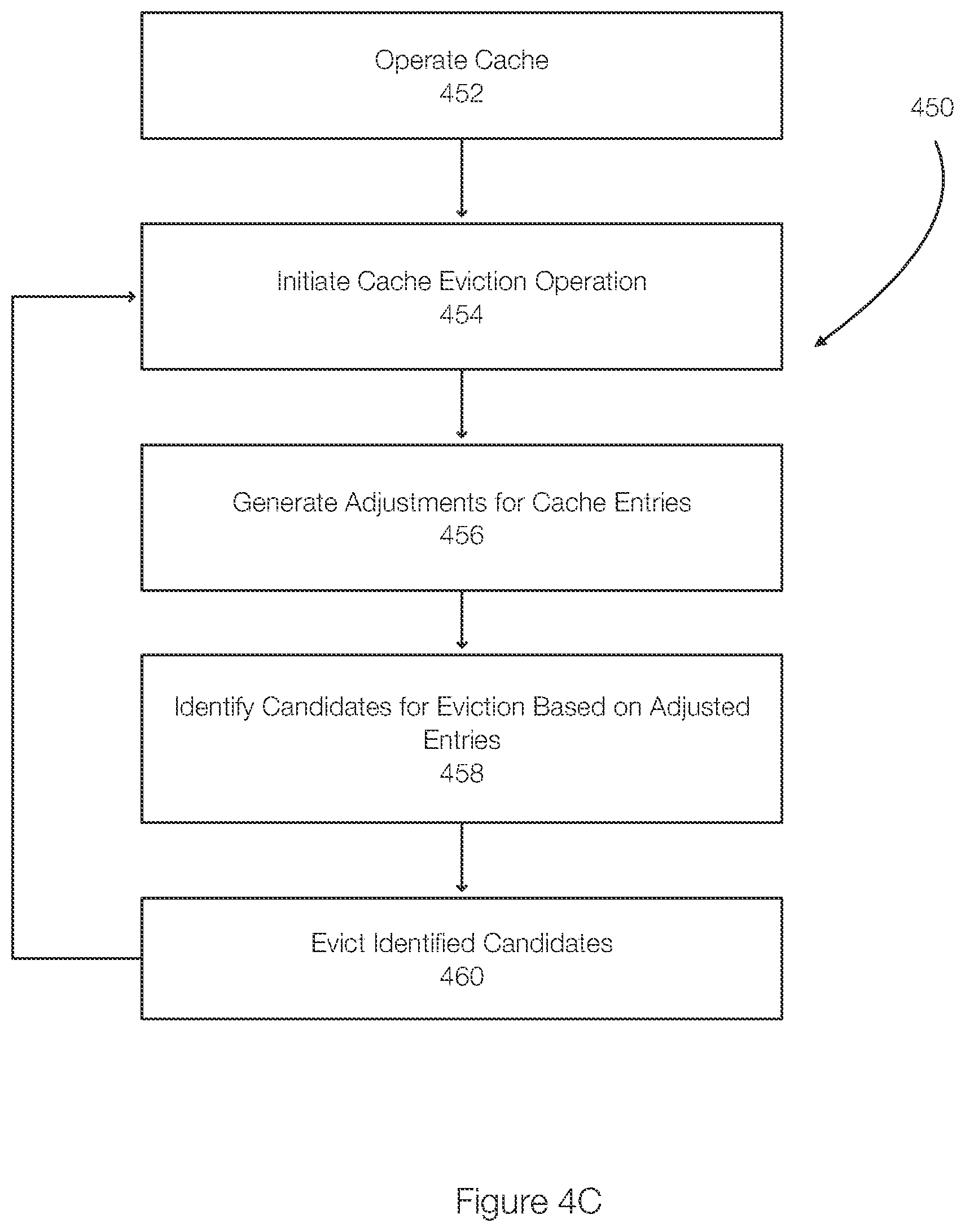 Patent US12105639 Figure 7 – Methods for cache insertion and cache eviction in a cache system that includes a reverse cache and a main cache