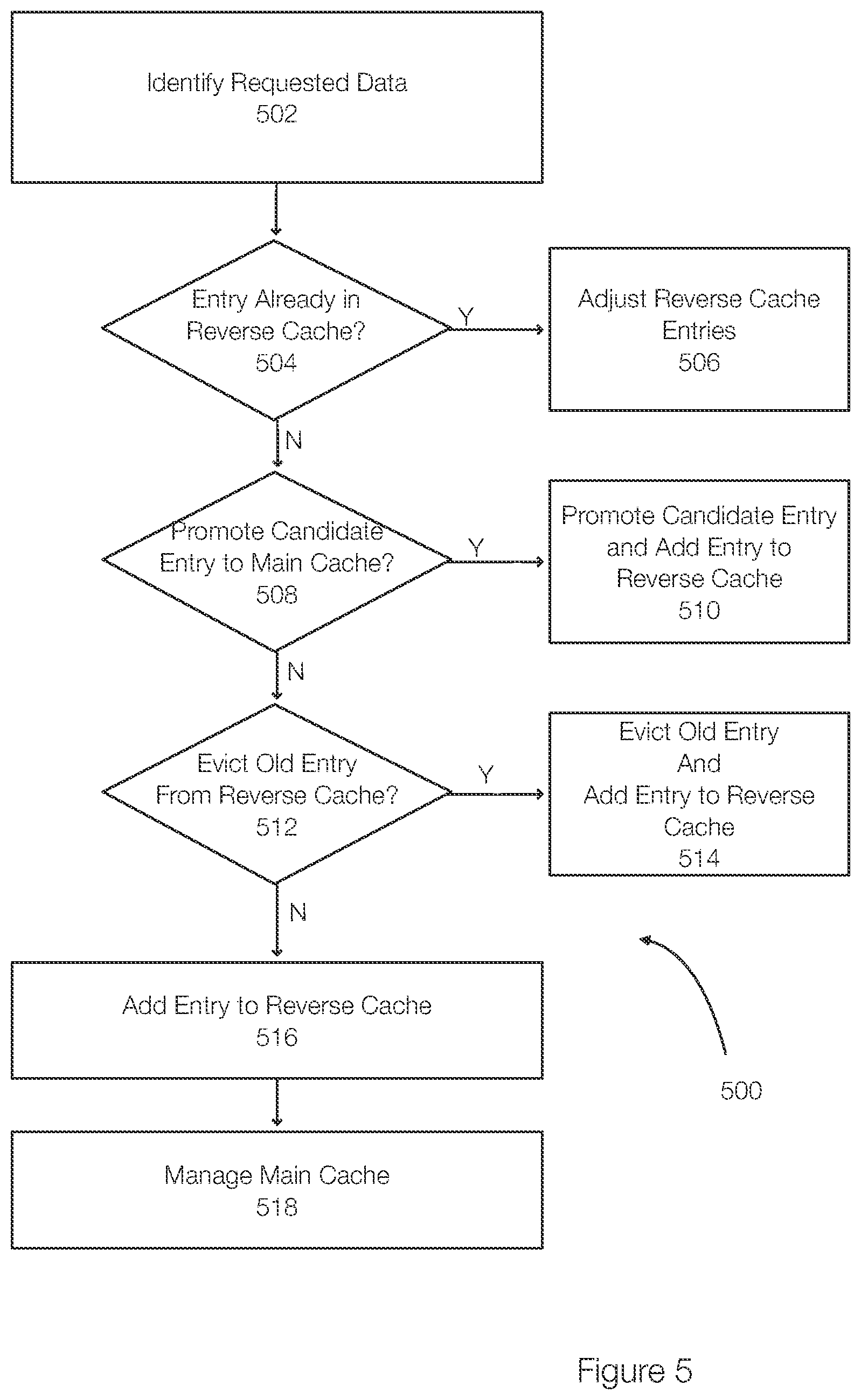 Patent US12105639 Figure 8 – Methods for cache insertion and cache eviction in a cache system that includes a reverse cache and a main cache